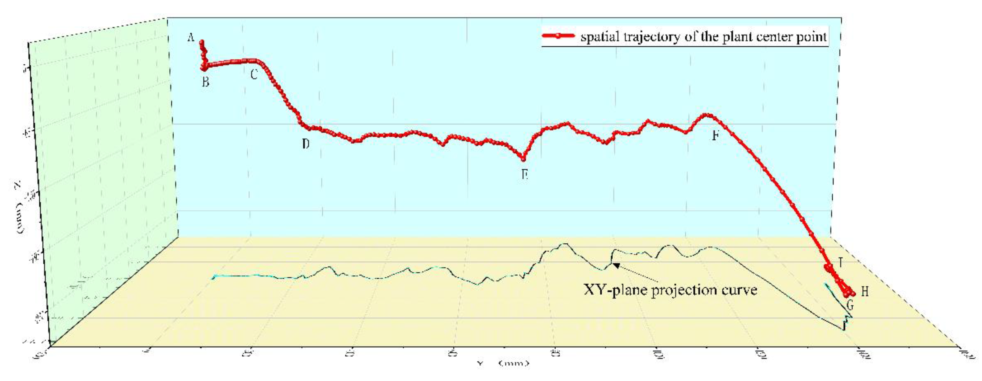 Preprints 196032 g006