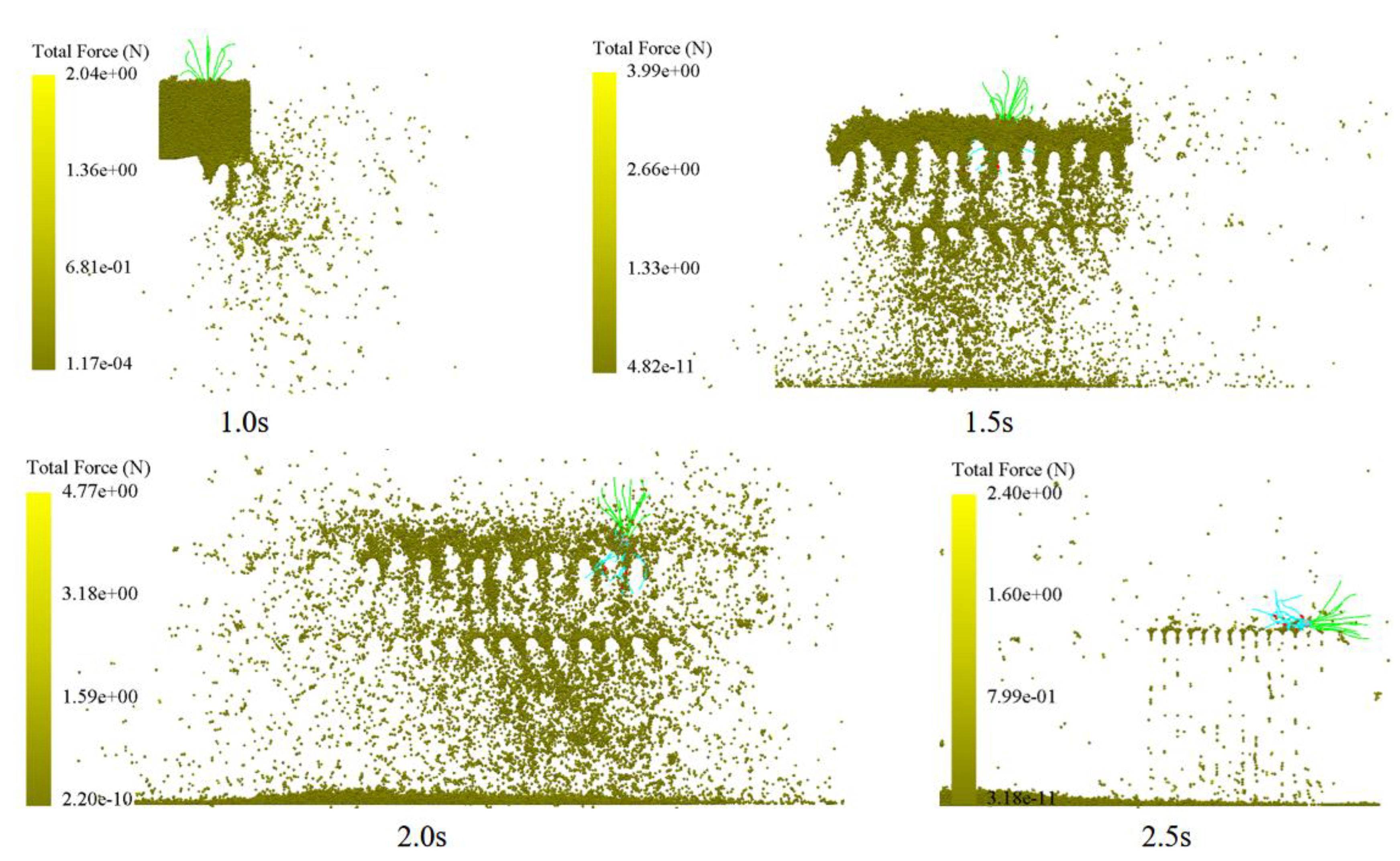 Preprints 196032 g007