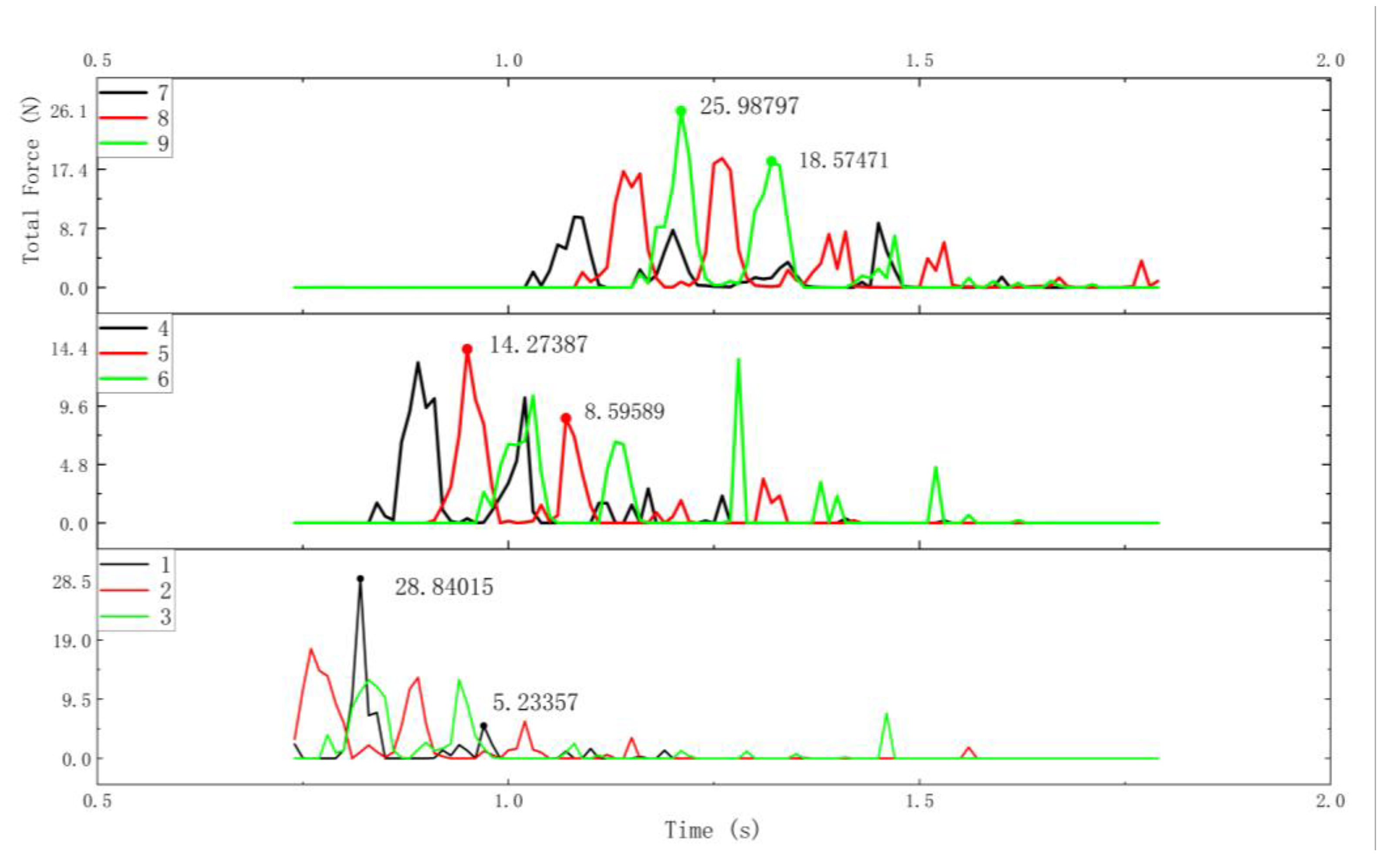 Preprints 196032 g008