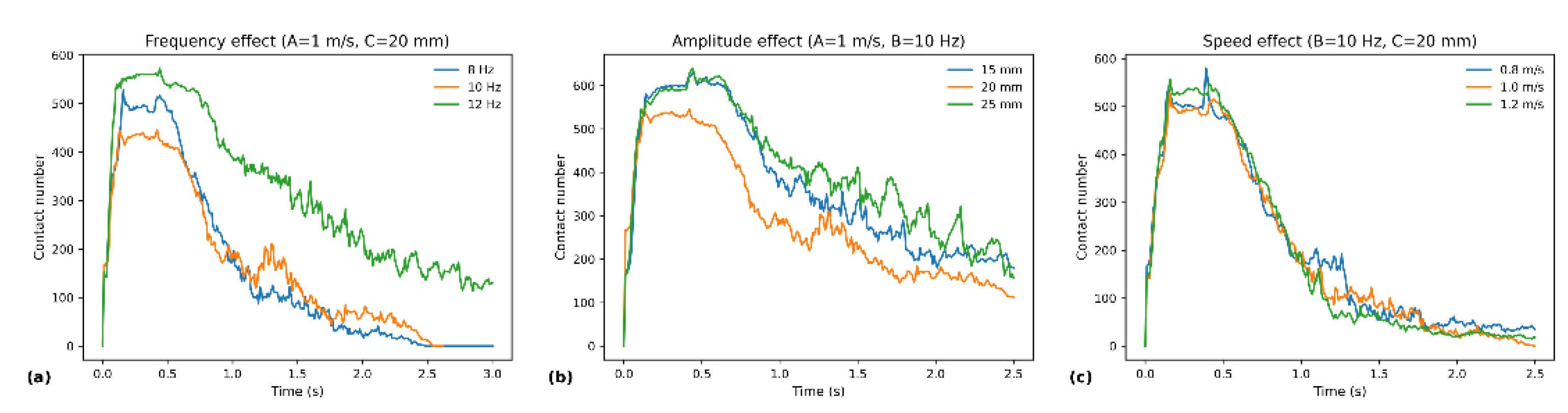 Preprints 196032 g009