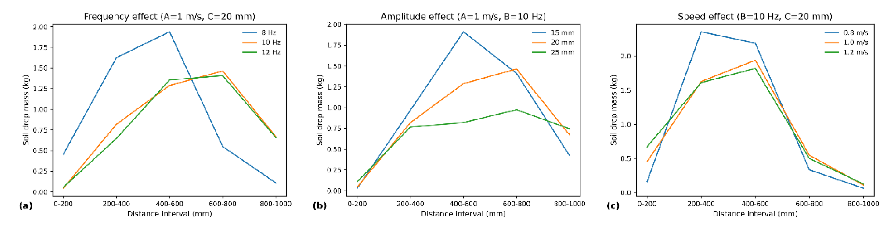 Preprints 196032 g010