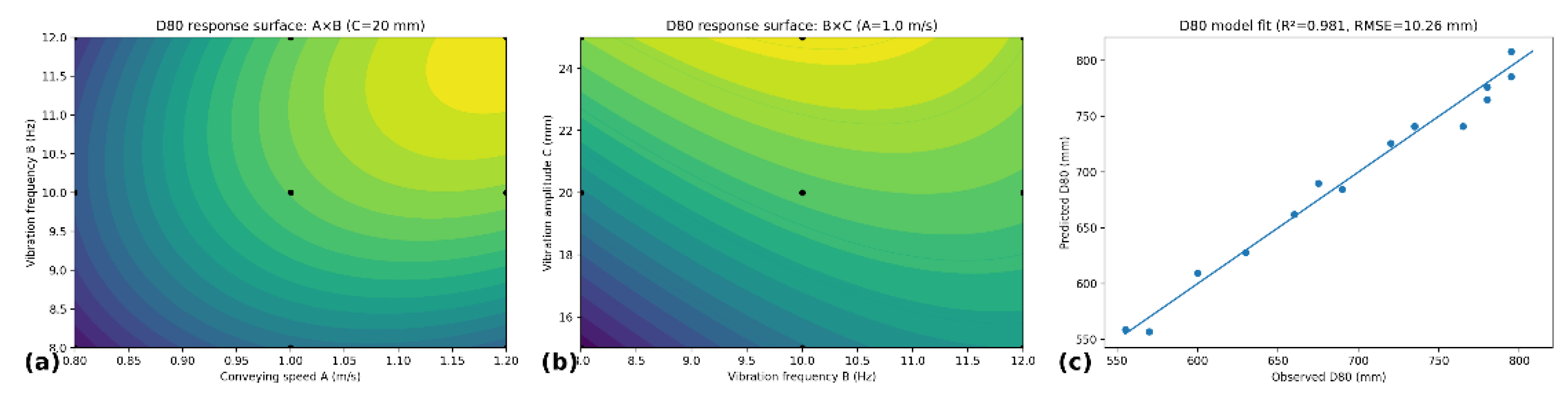 Preprints 196032 g012