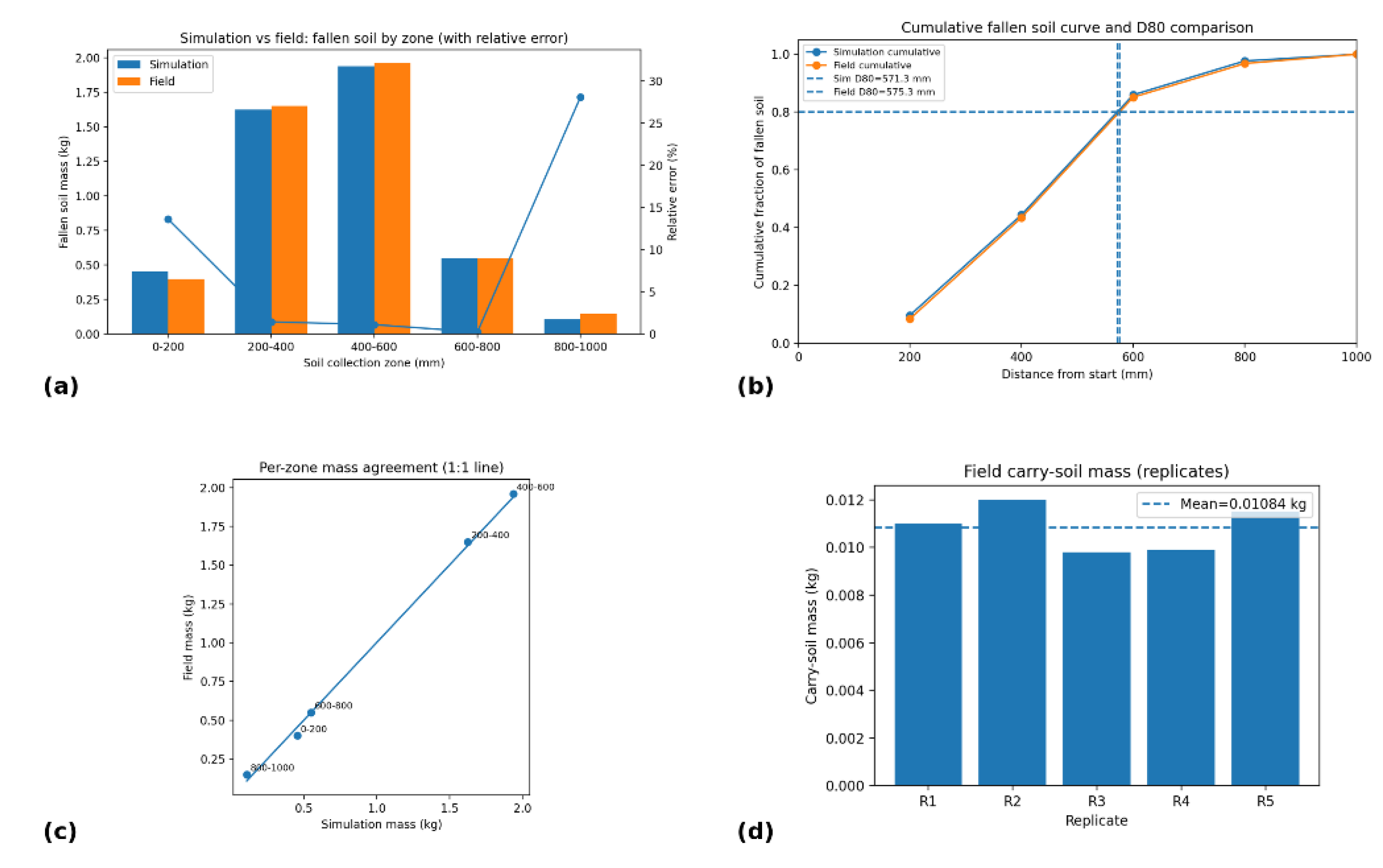 Preprints 196032 g014