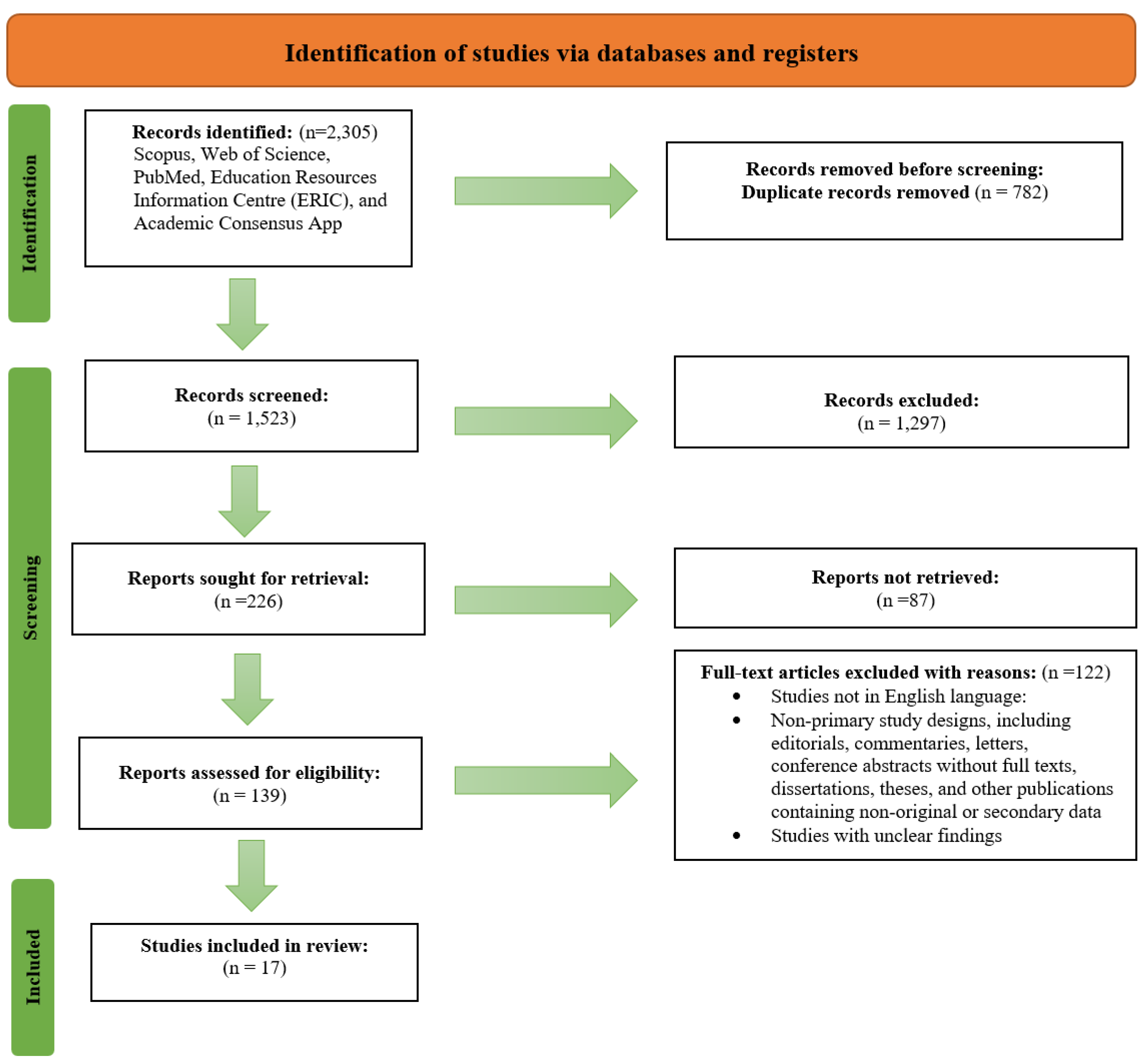 Preprints 191751 g001
