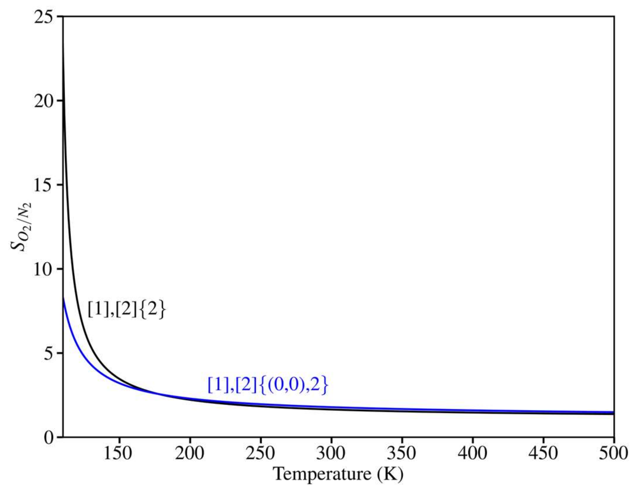 Preprints 140967 g006