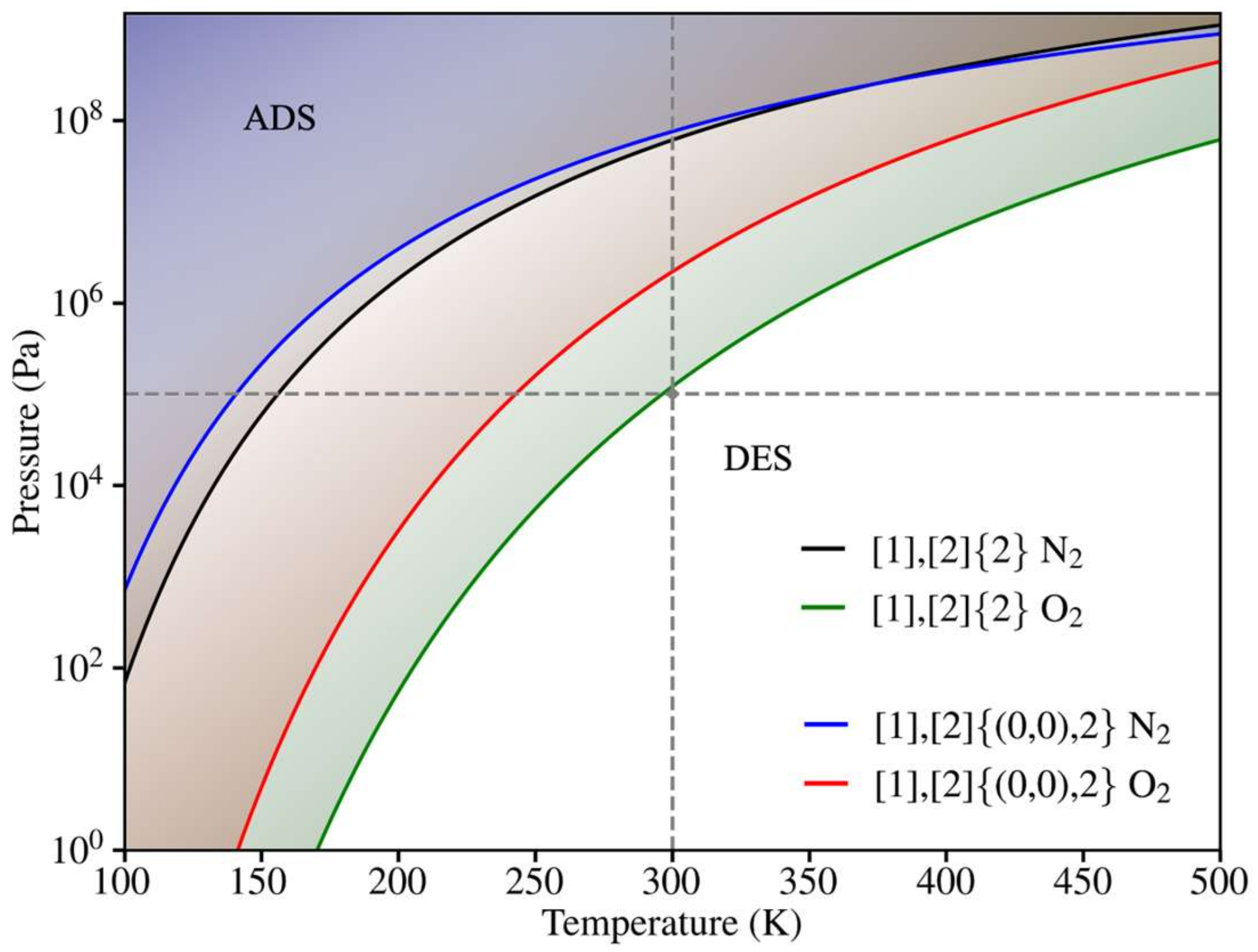Preprints 140967 g007