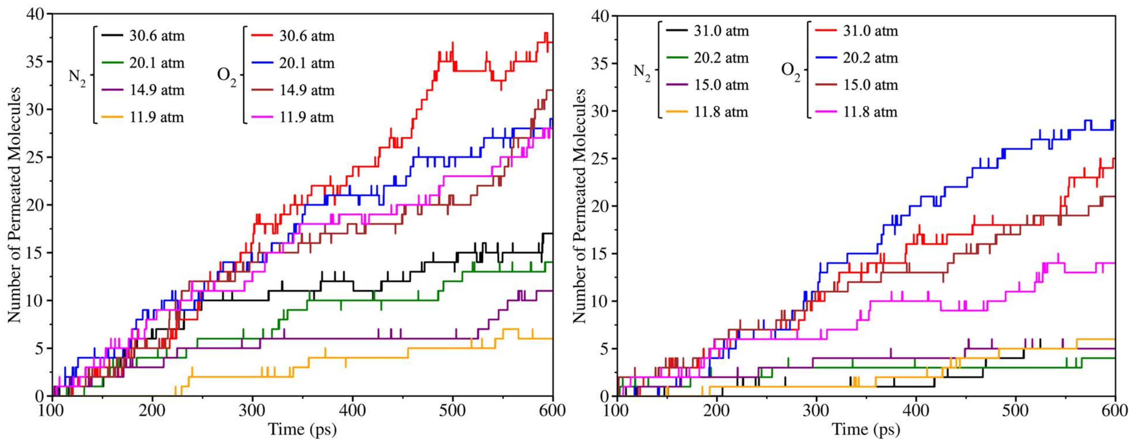 Preprints 140967 g008
