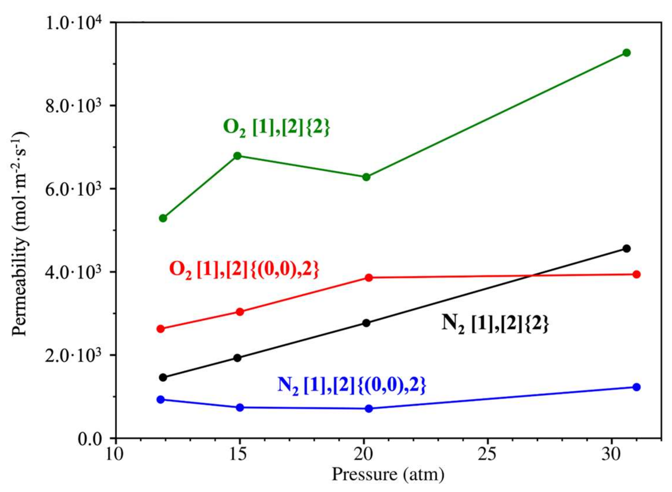Preprints 140967 g009