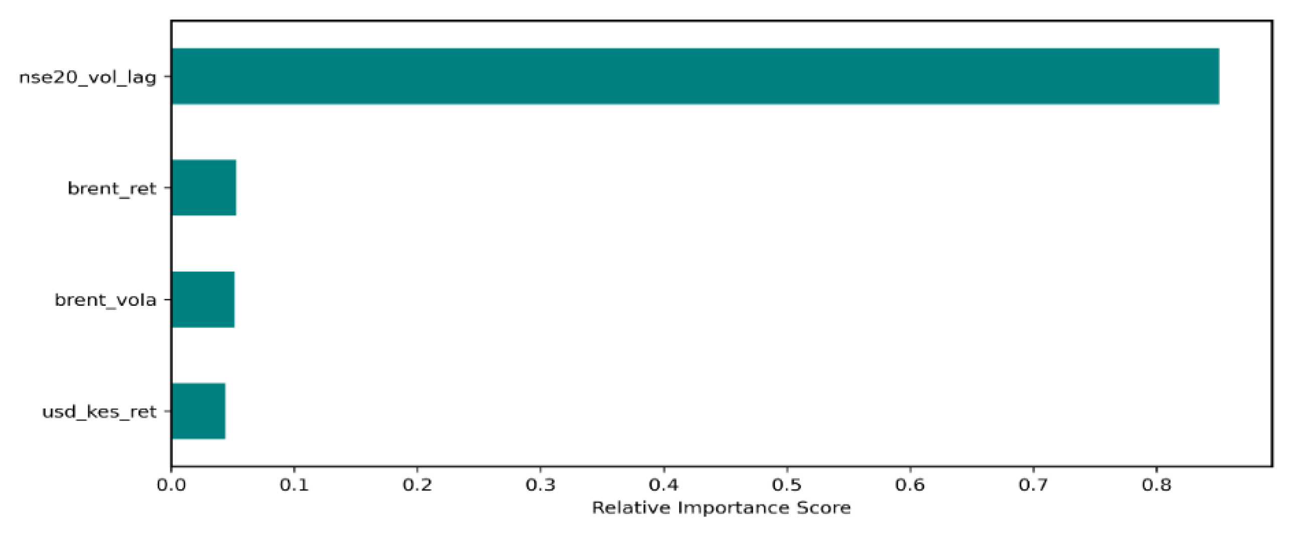 Preprints 204558 g003 Preprints 204558 g003