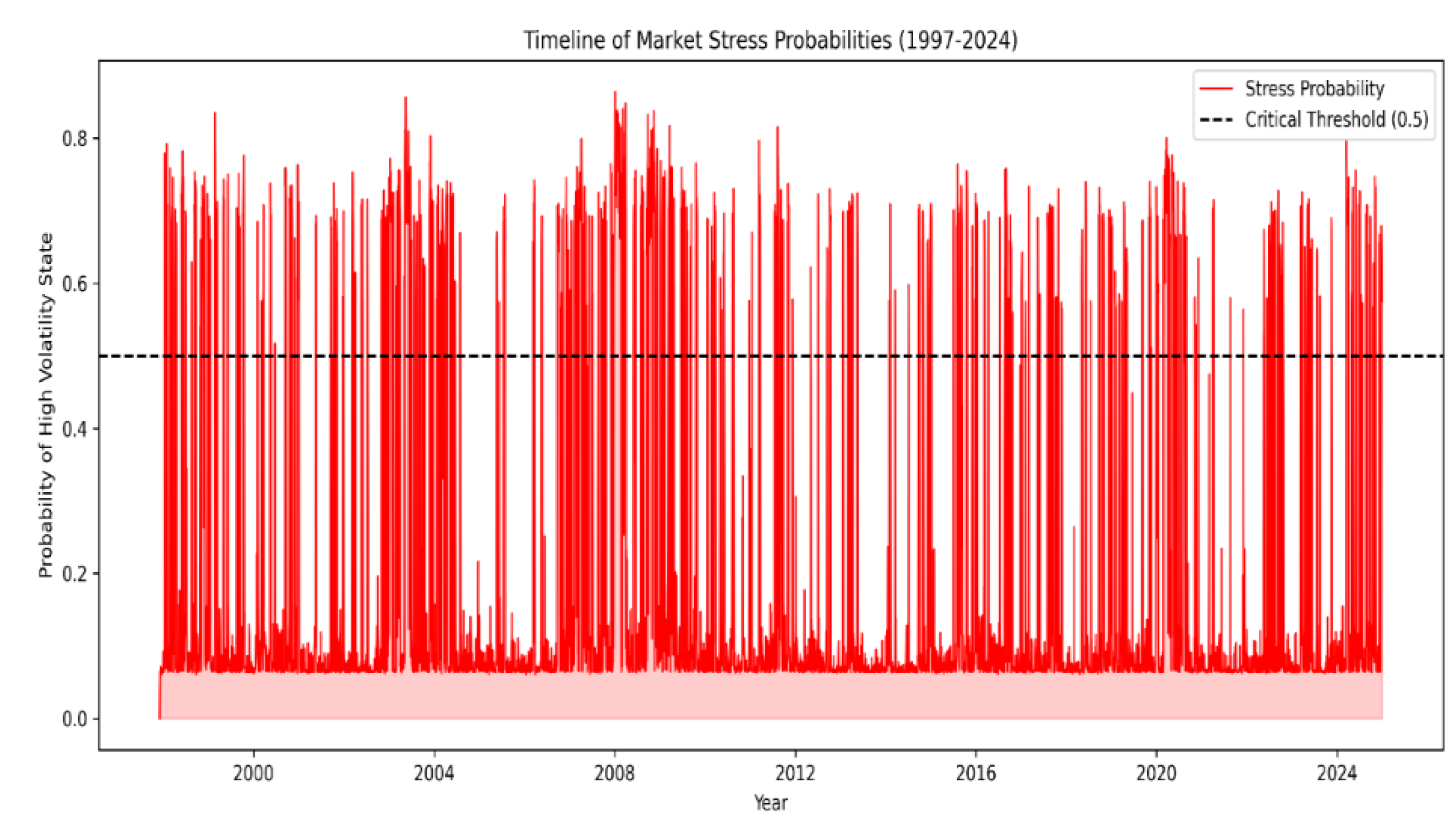 Preprints 204558 g010 Preprints 204558 g010
