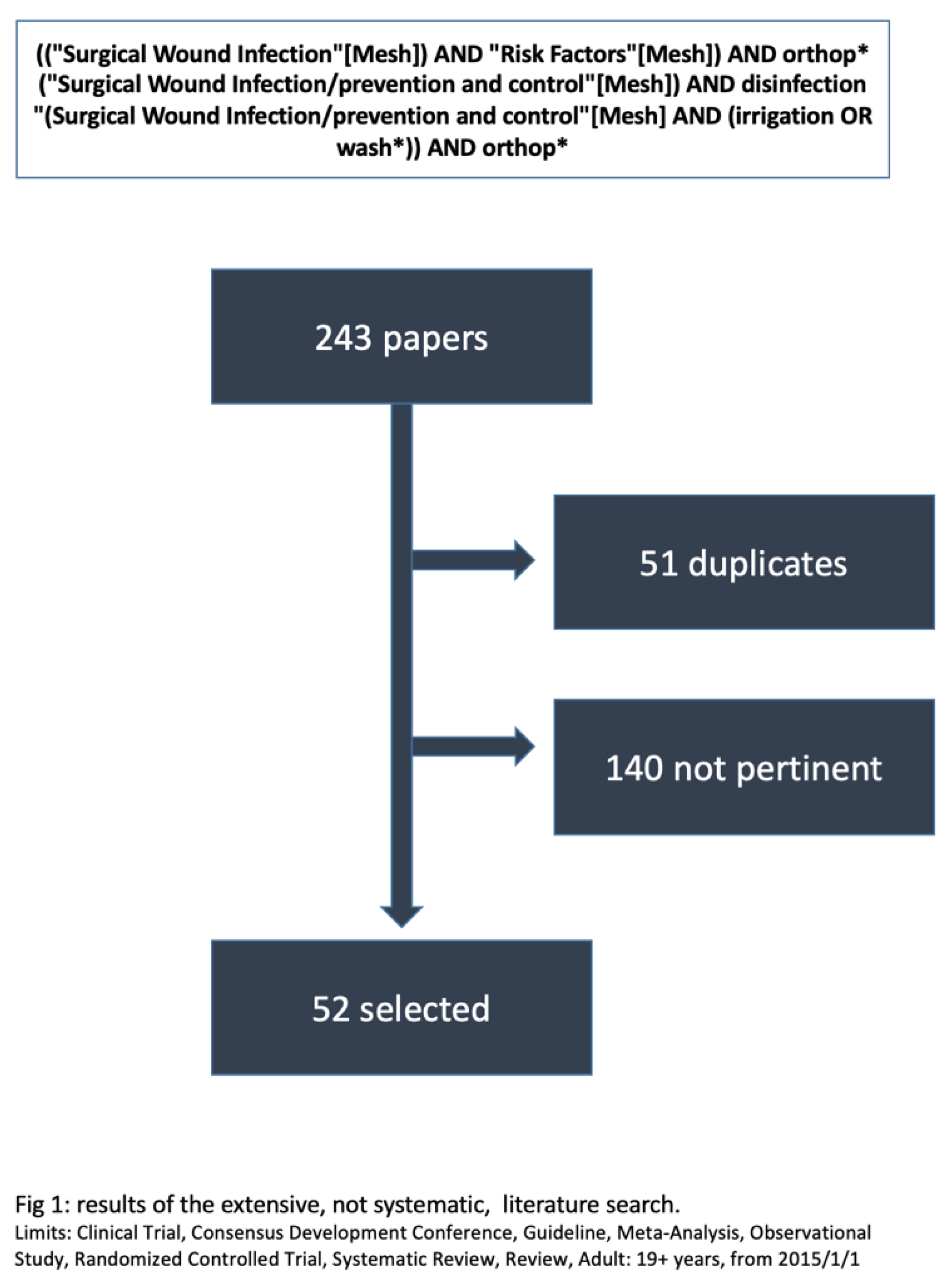 Preprints 190118 g001