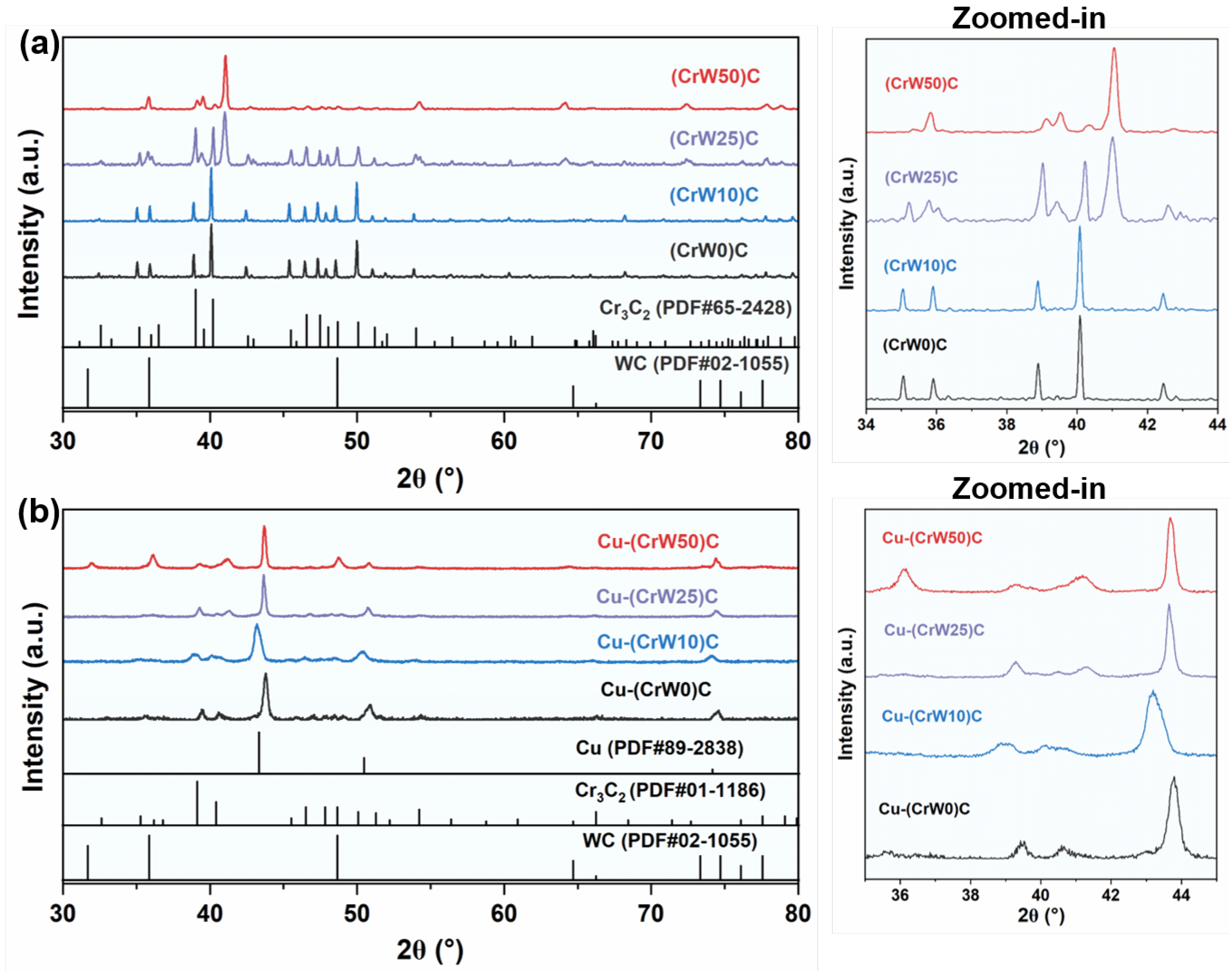 Preprints 222999 g001 Preprints 222999 g001