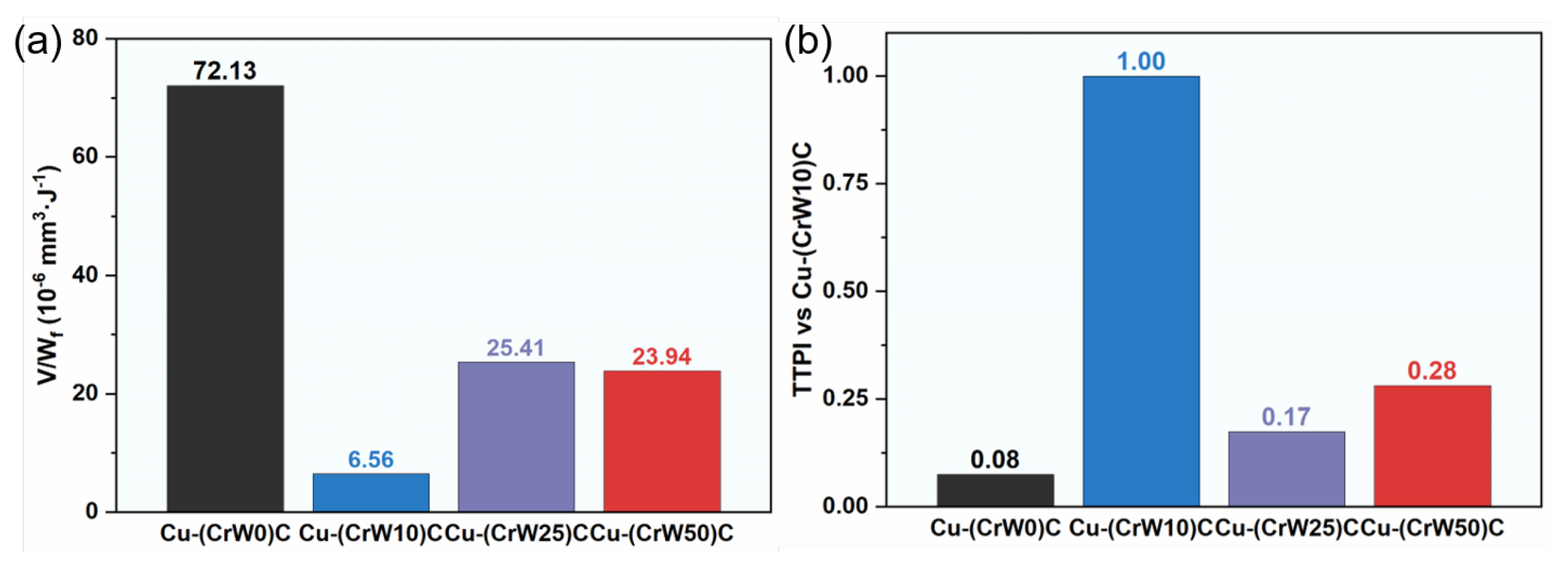 Preprints 222999 g010 Preprints 222999 g010