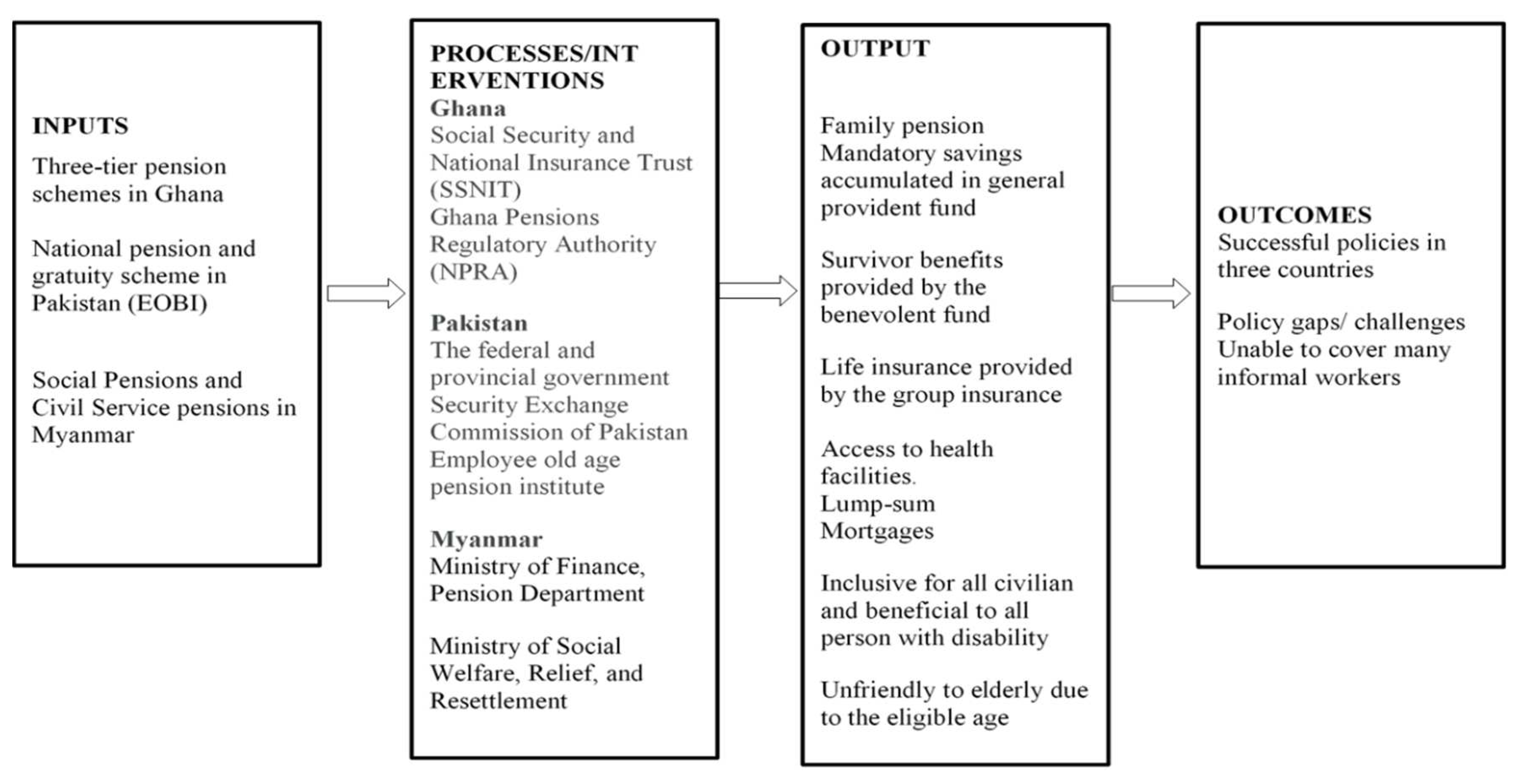 Preprints 97168 g001