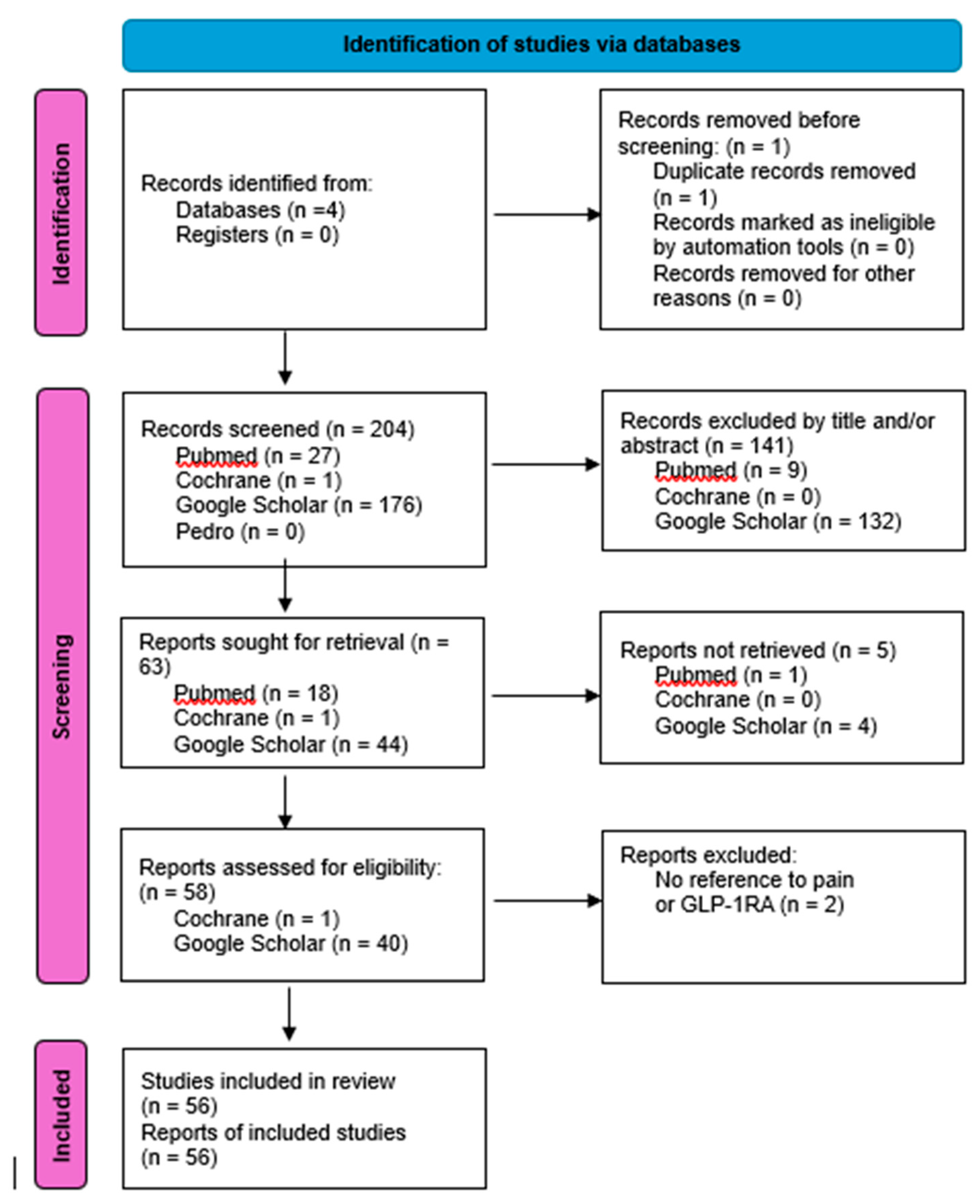 louisiana glp-1 gi obstruction law firm GI Adverse Effects of Glucagon-Like Peptide-1 Receptor Agonists