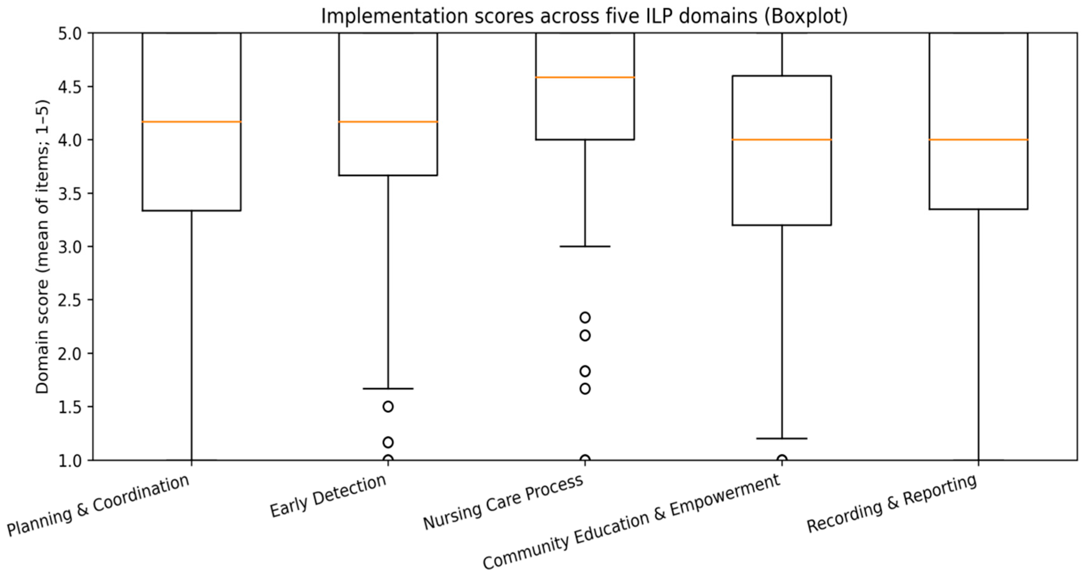 Preprints 201582 g002 Preprints 201582 g002