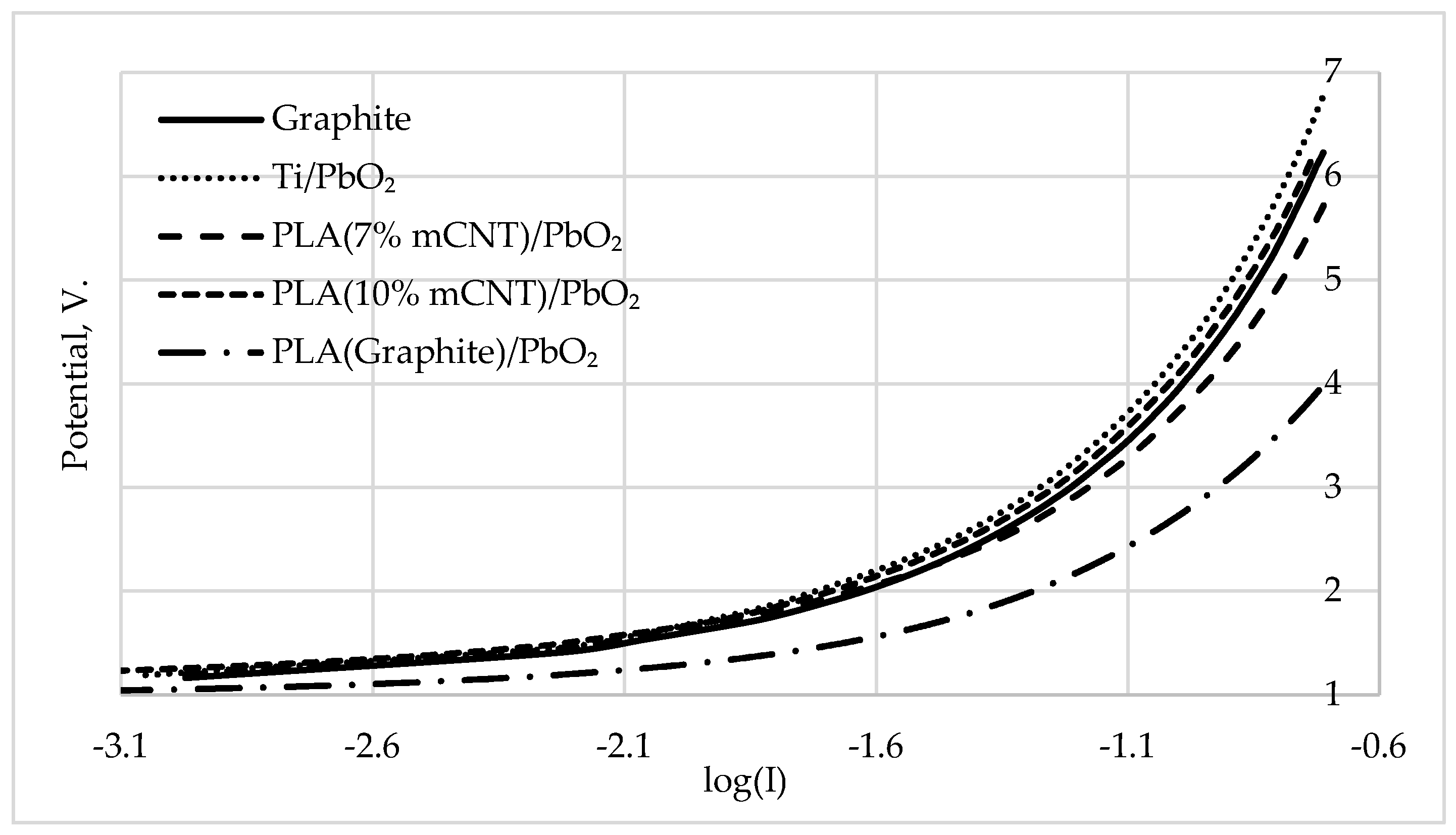Preprints 210185 g002