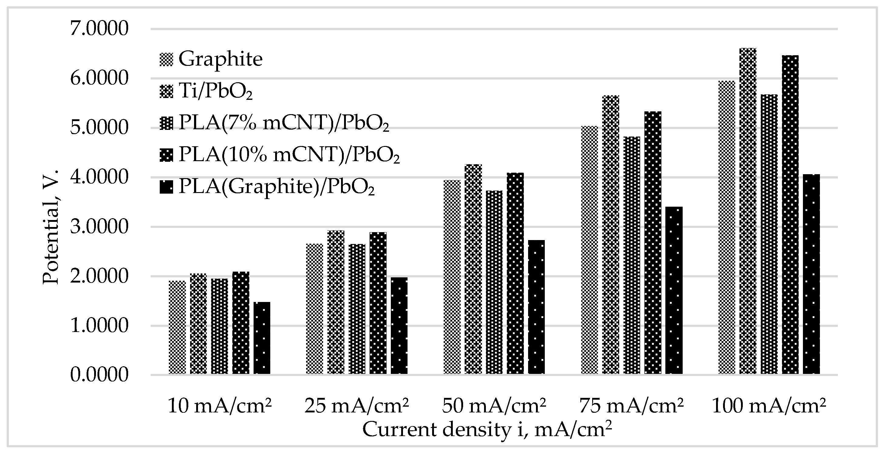 Preprints 210185 g003