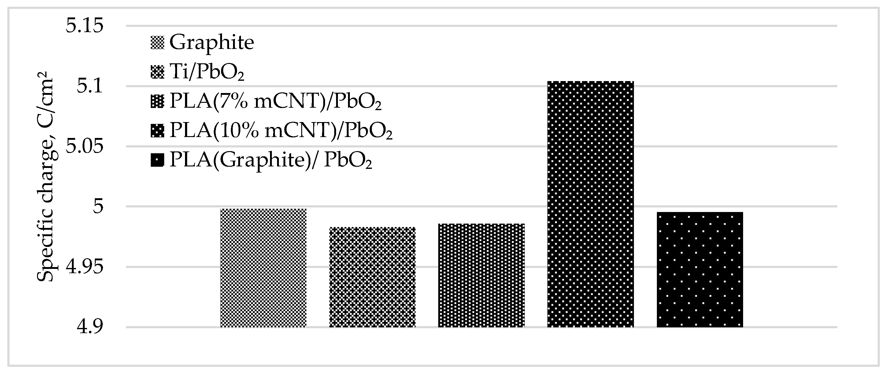 Preprints 210185 g004