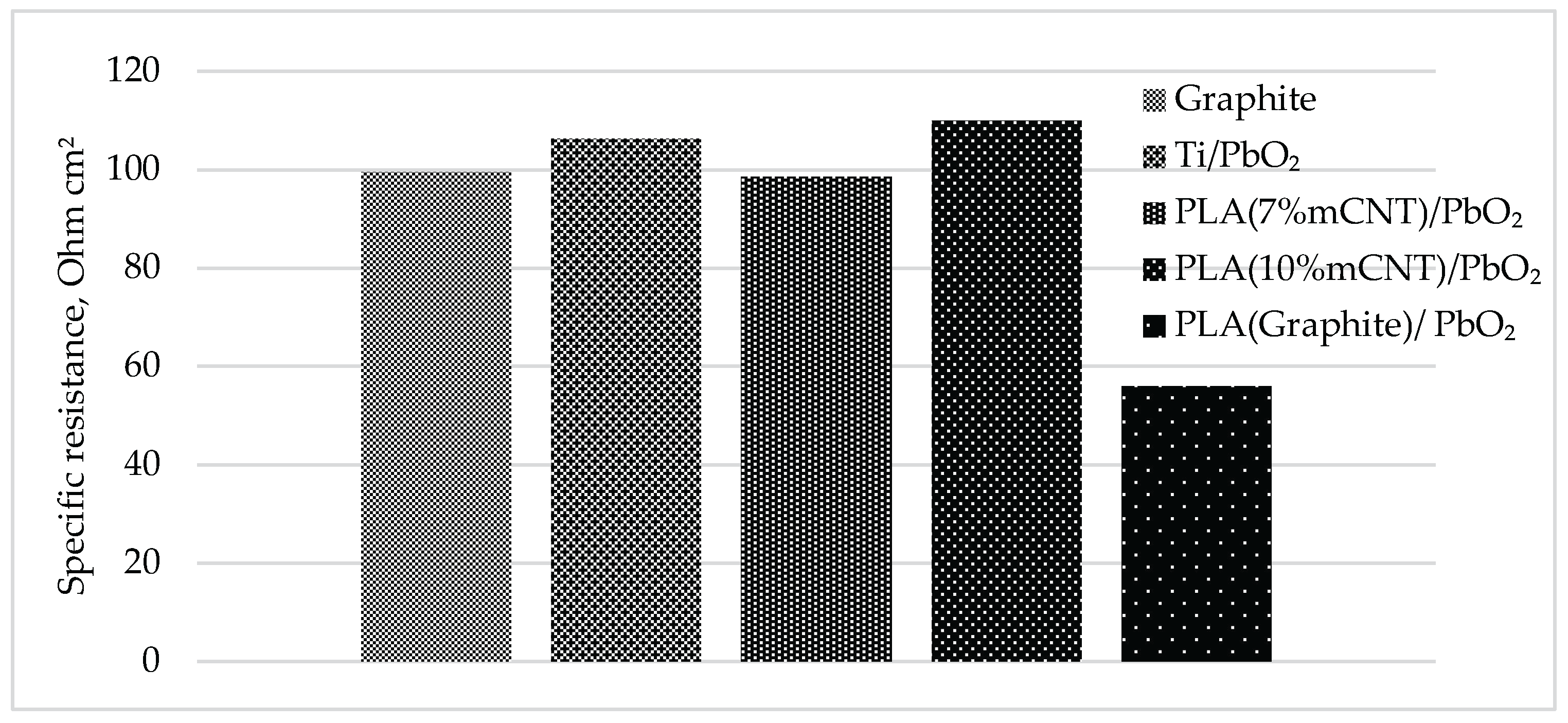 Preprints 210185 g005