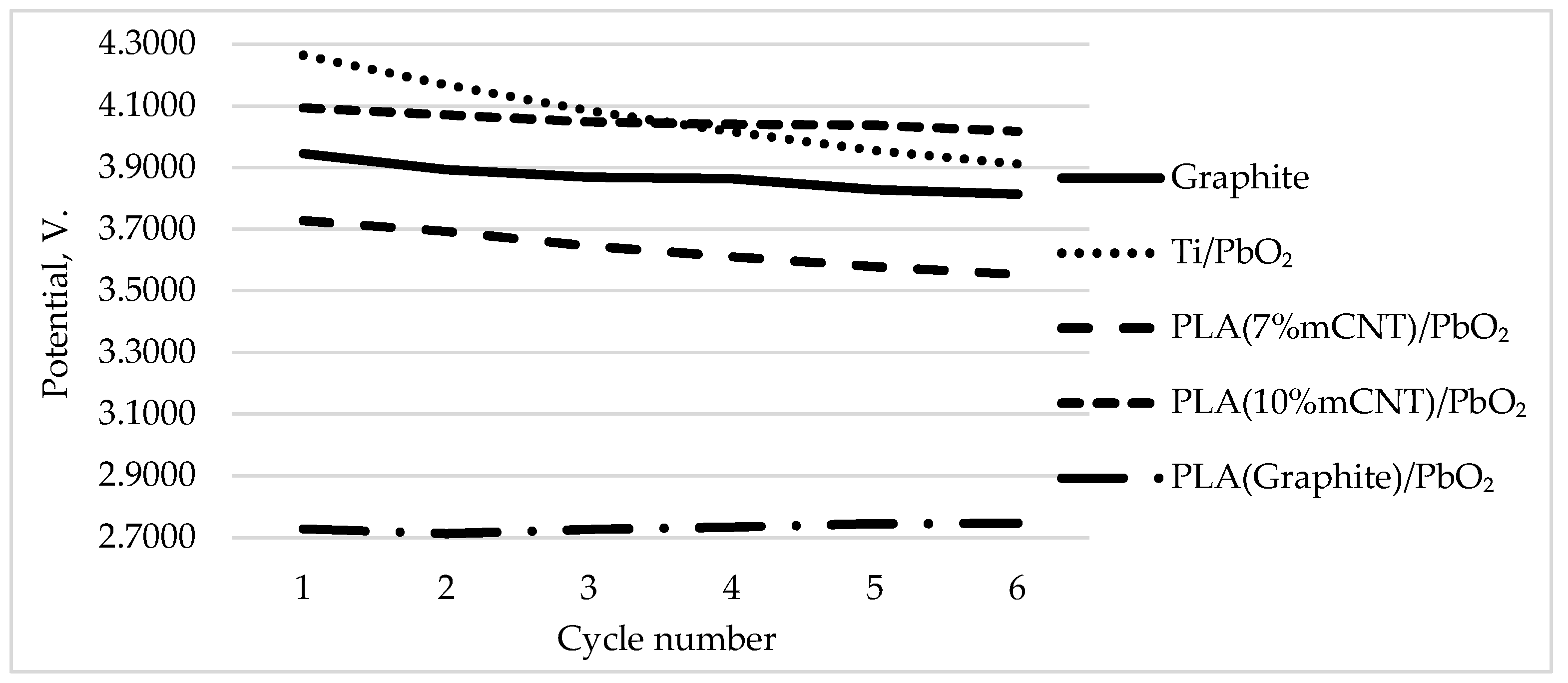 Preprints 210185 g006