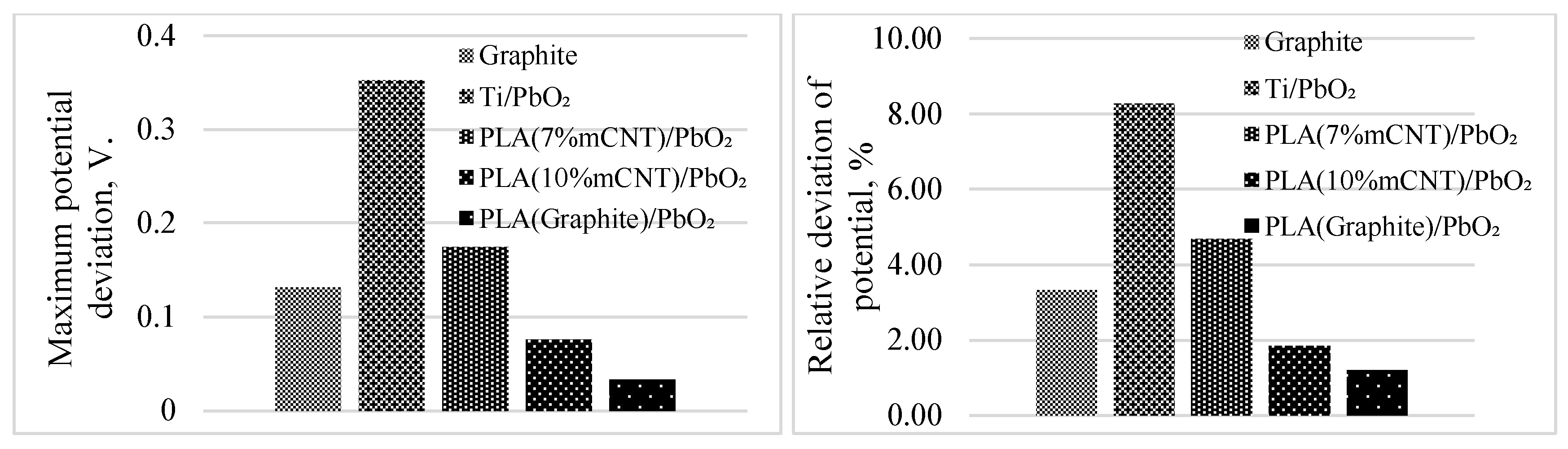Preprints 210185 g007