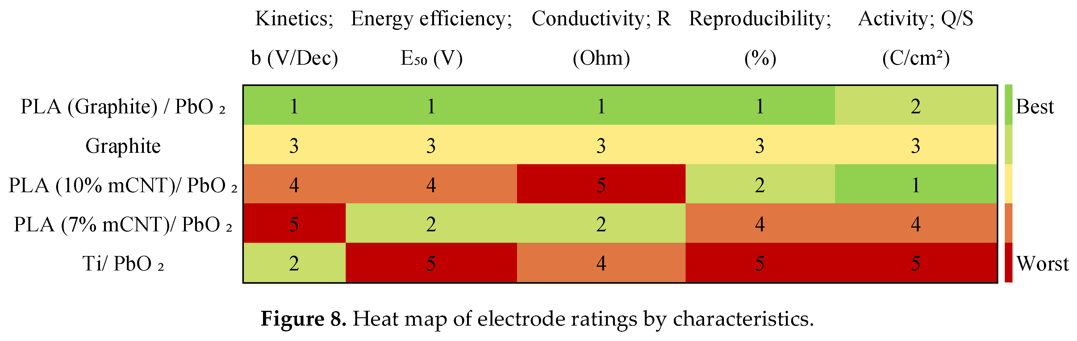Preprints 210185 g008