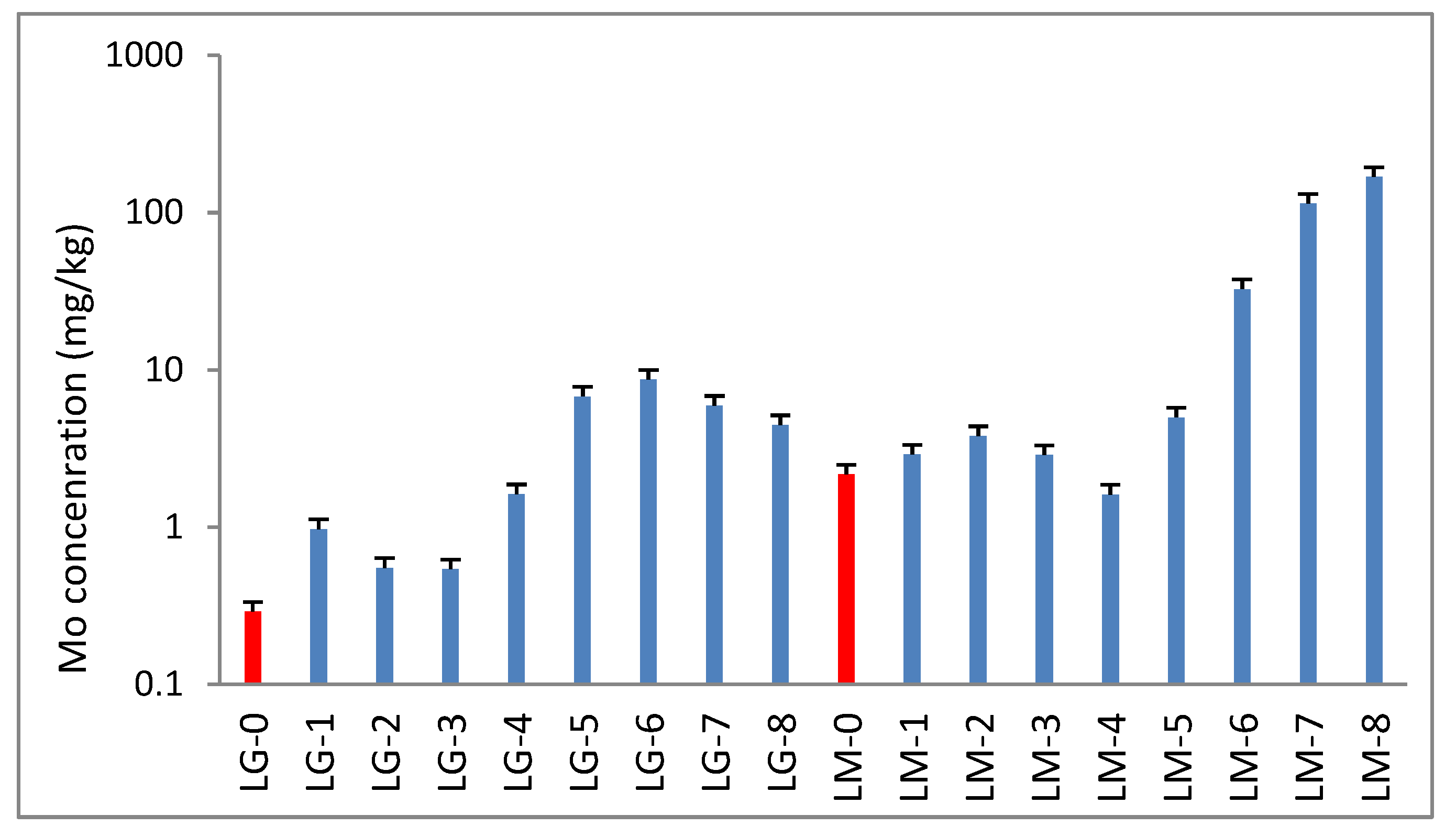 Preprints 99498 g004