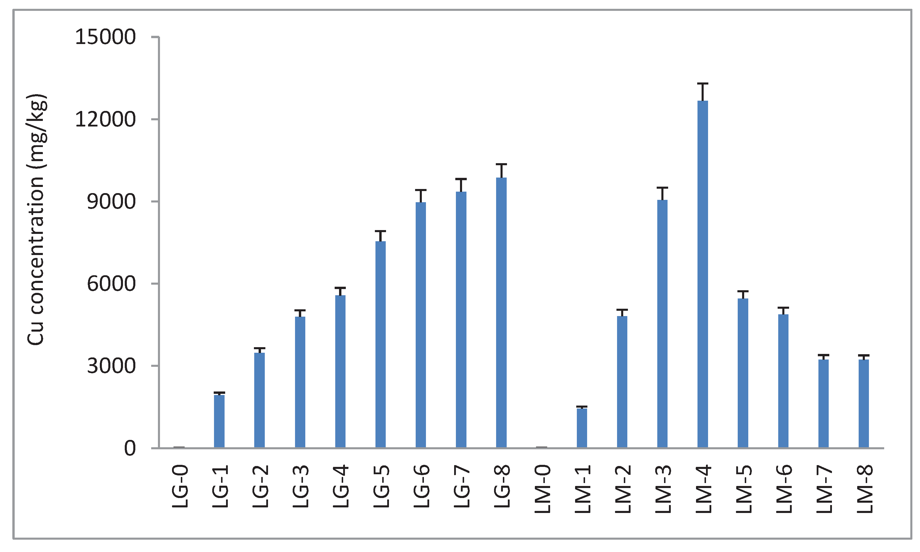 Preprints 99498 g006