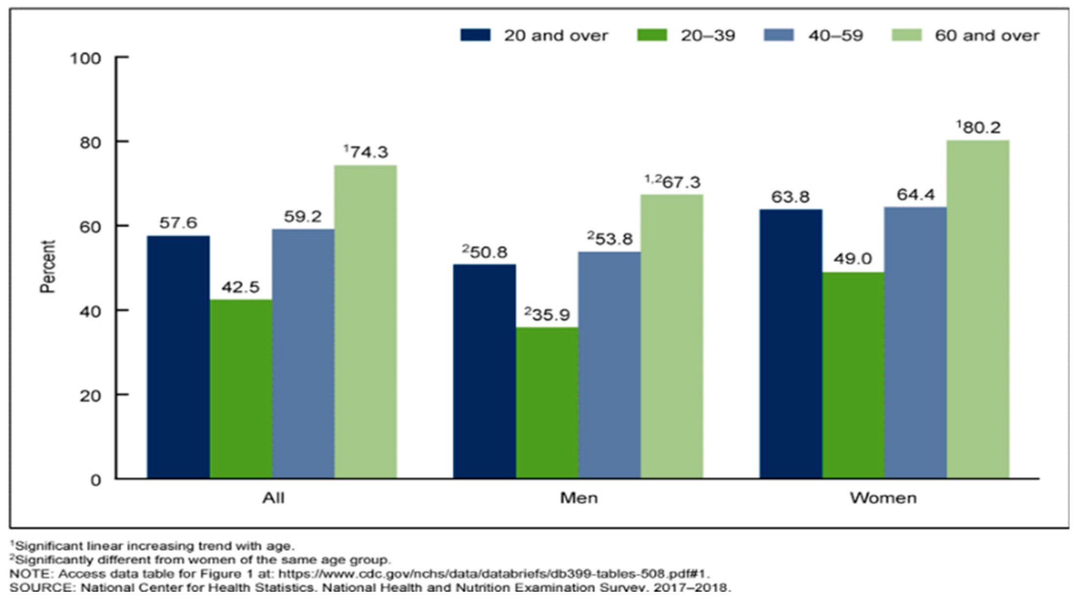 Preprints 188860 g001