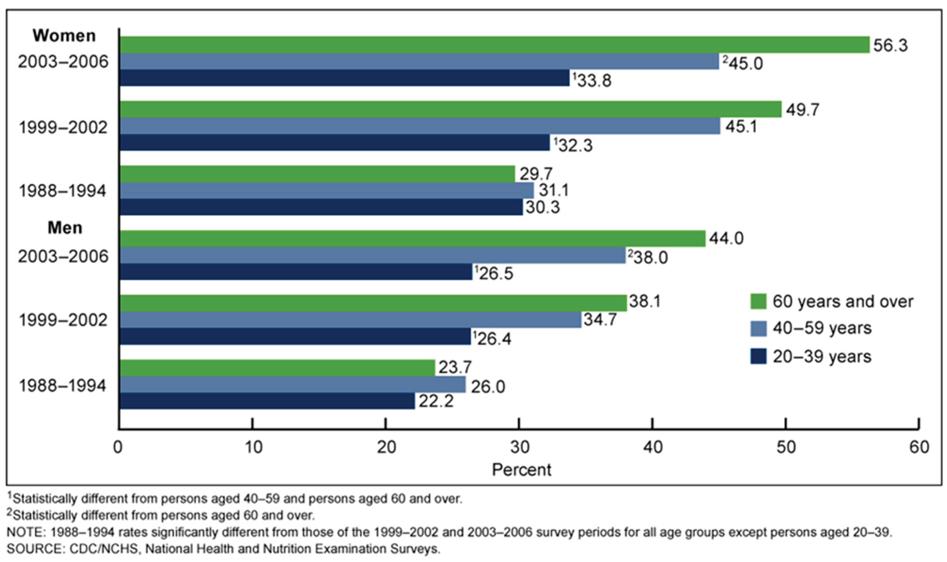 Preprints 188860 g002