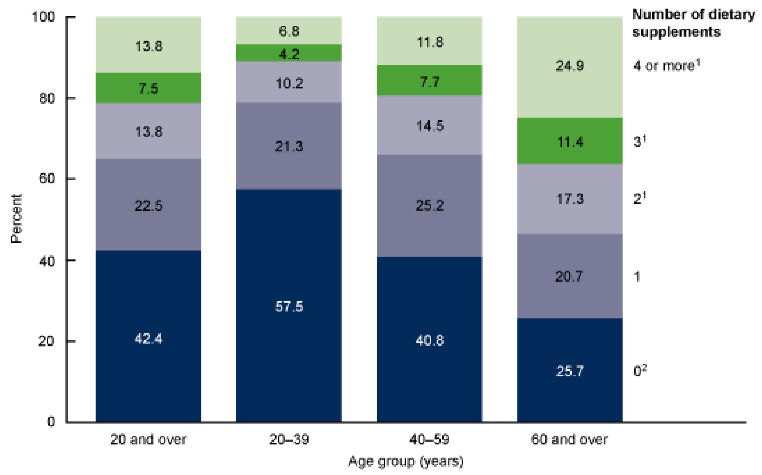 Preprints 188860 g003