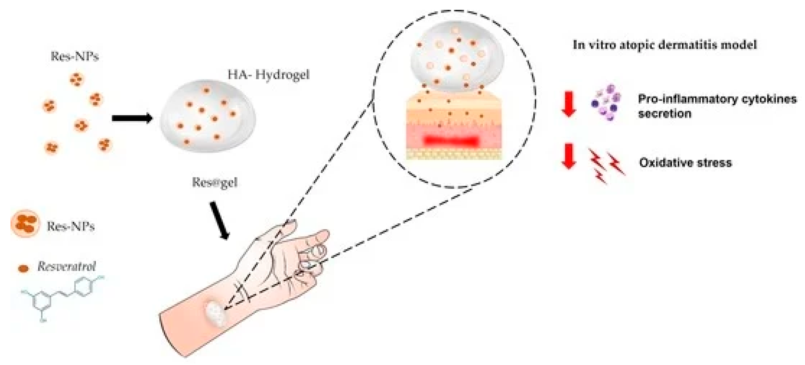 Preprints 188860 g007