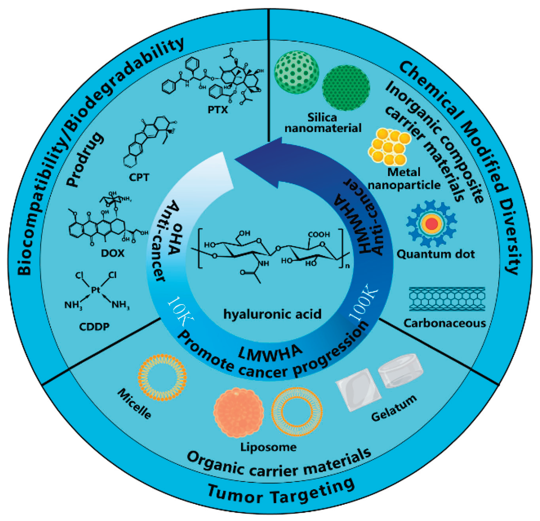 Preprints 188860 g011