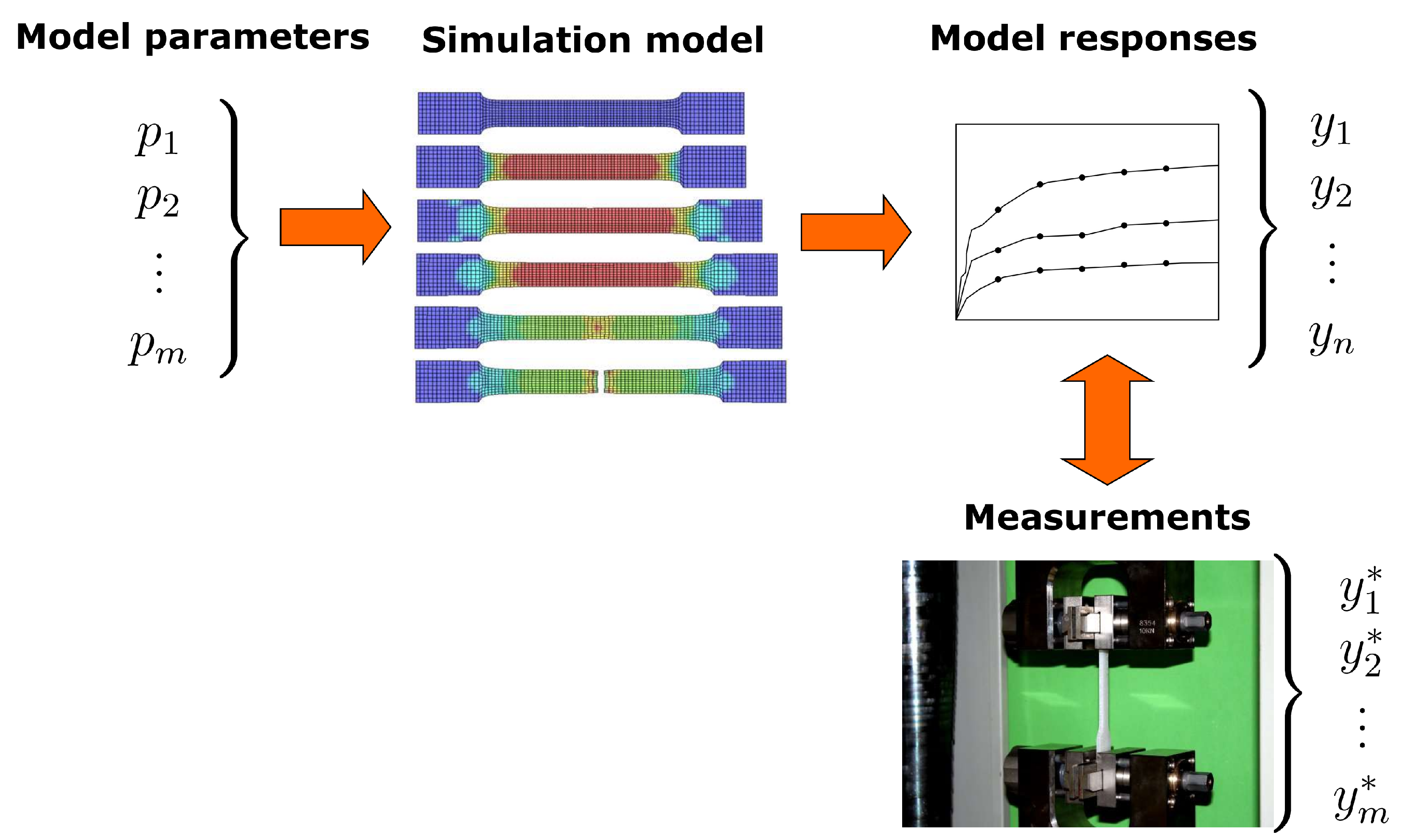 Preprints 143891 g001