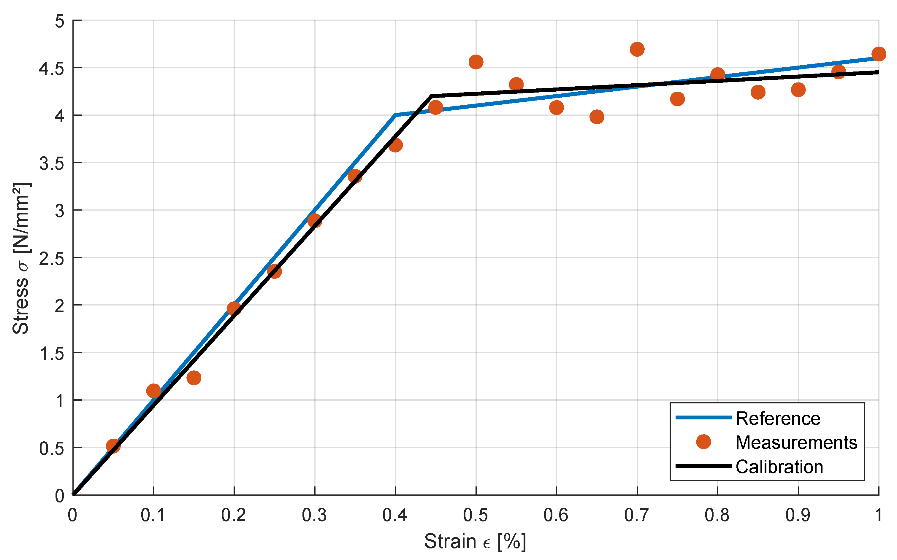 Preprints 143891 g002