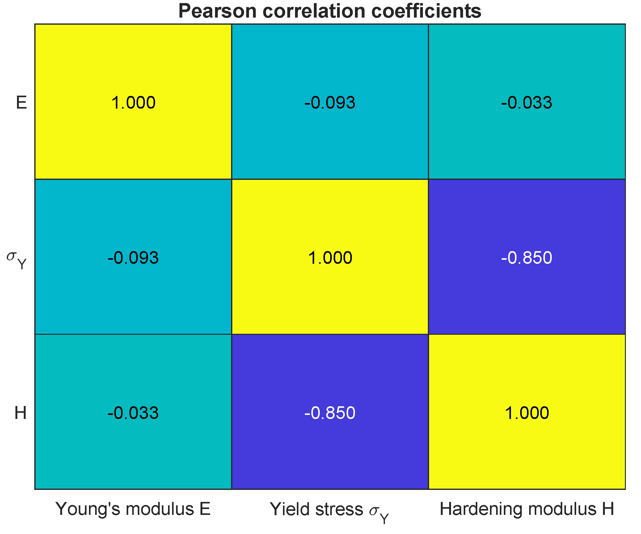 Preprints 143891 g003b
