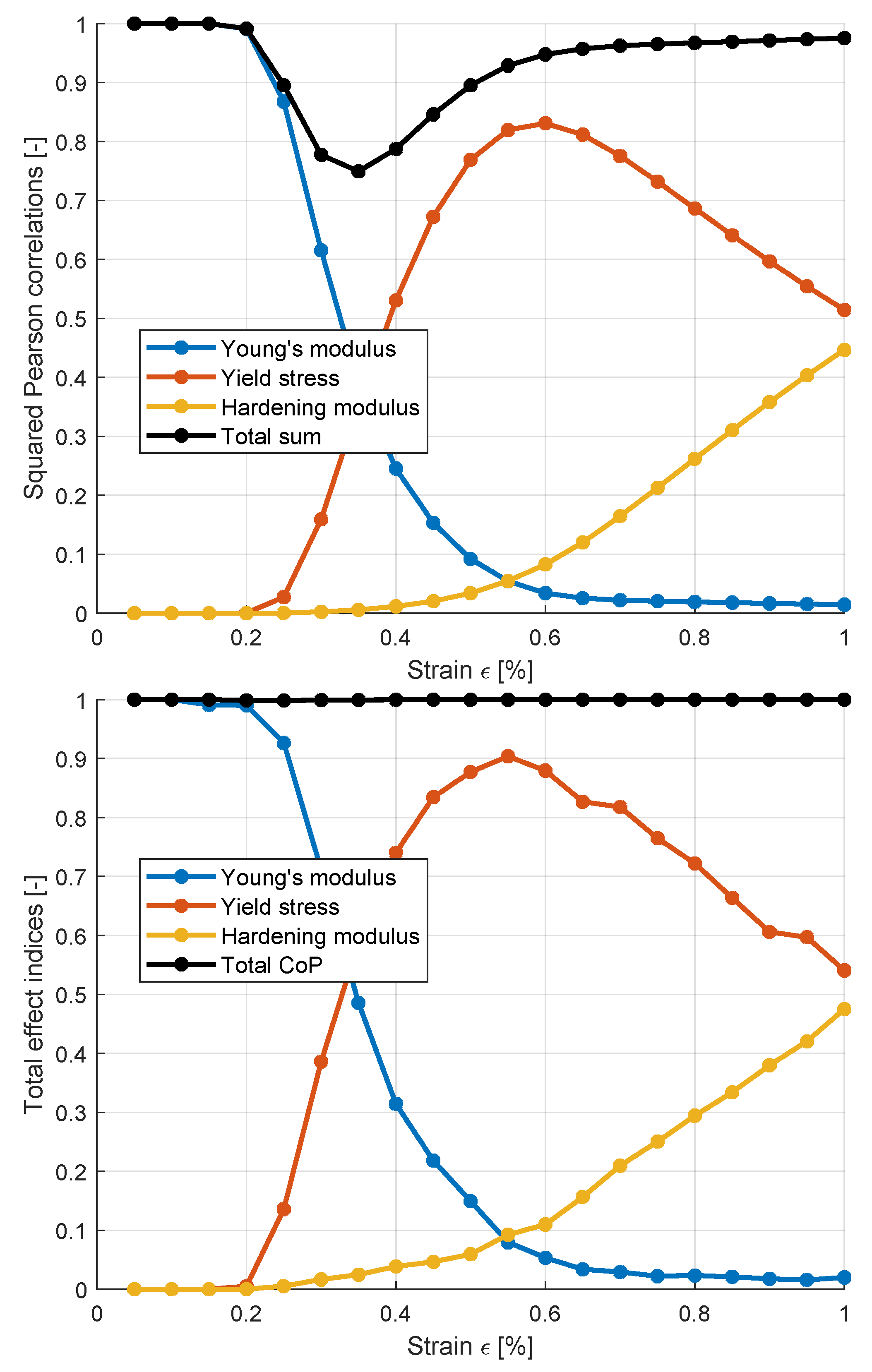 Preprints 143891 g004