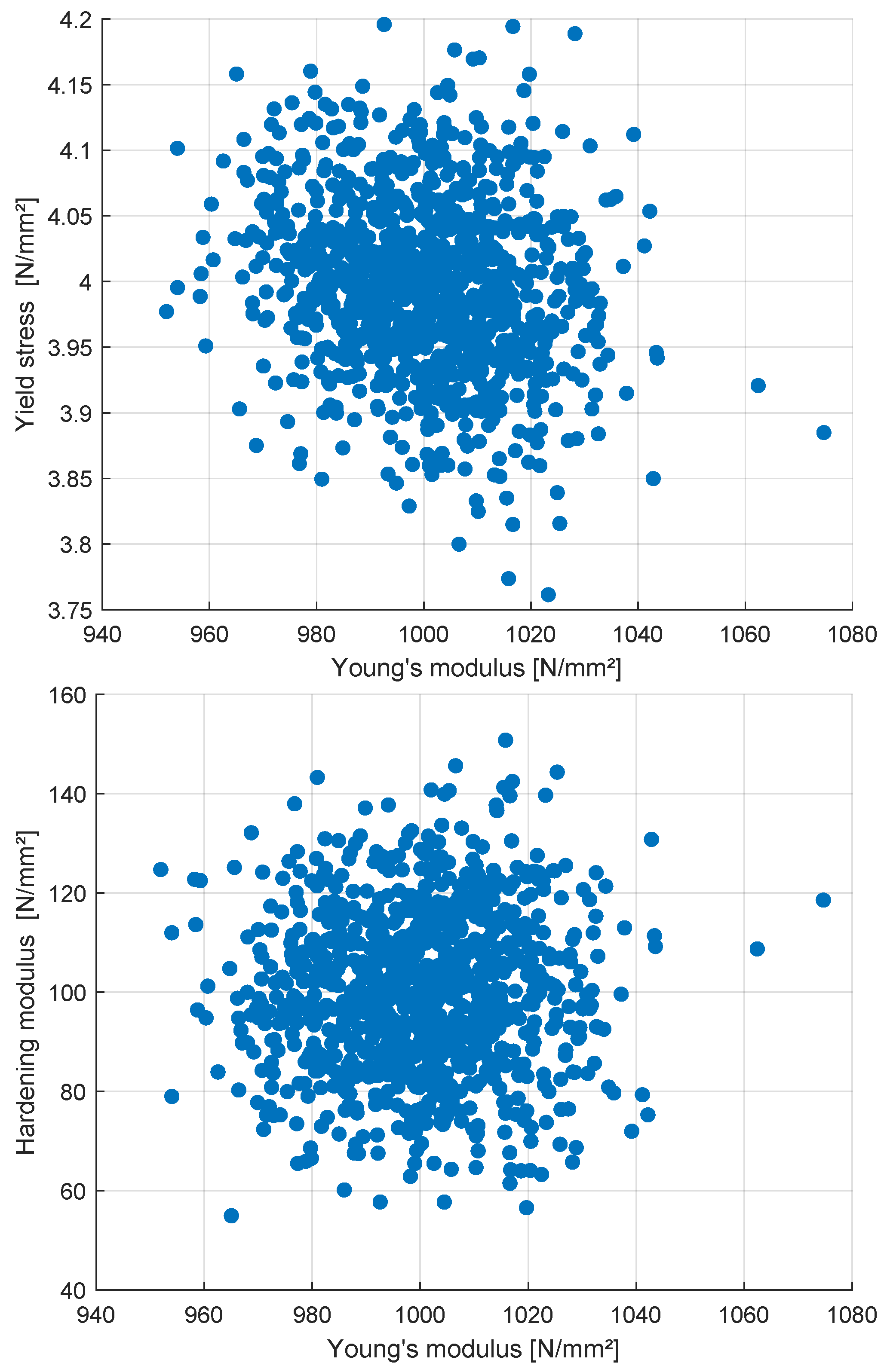 Preprints 143891 g005a