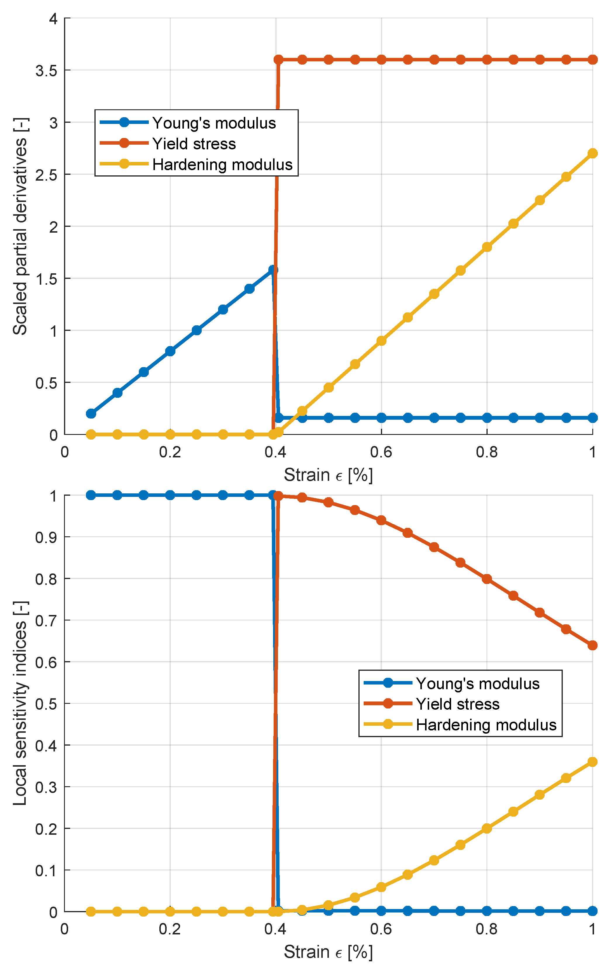 Preprints 143891 g006