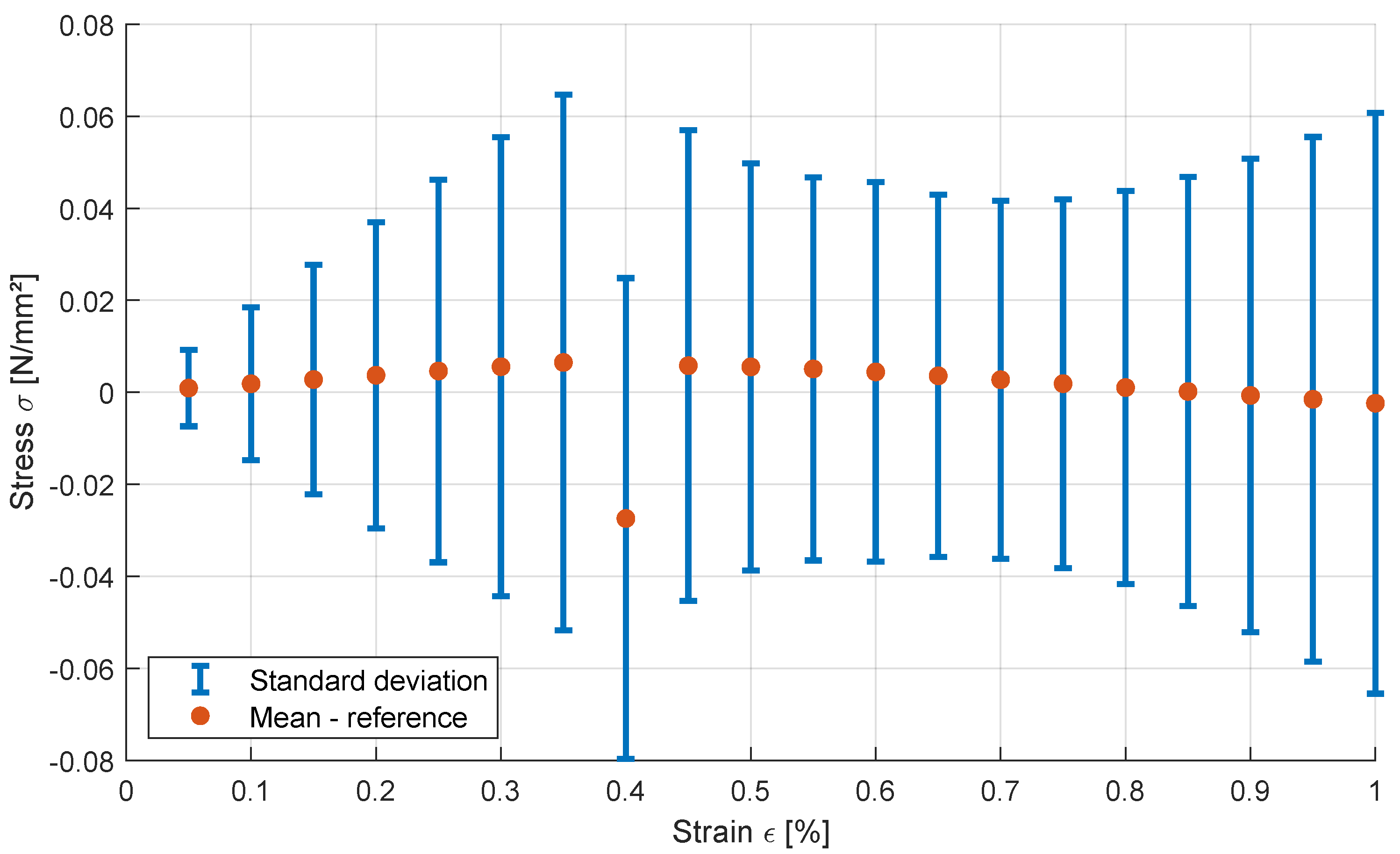 Preprints 143891 g009