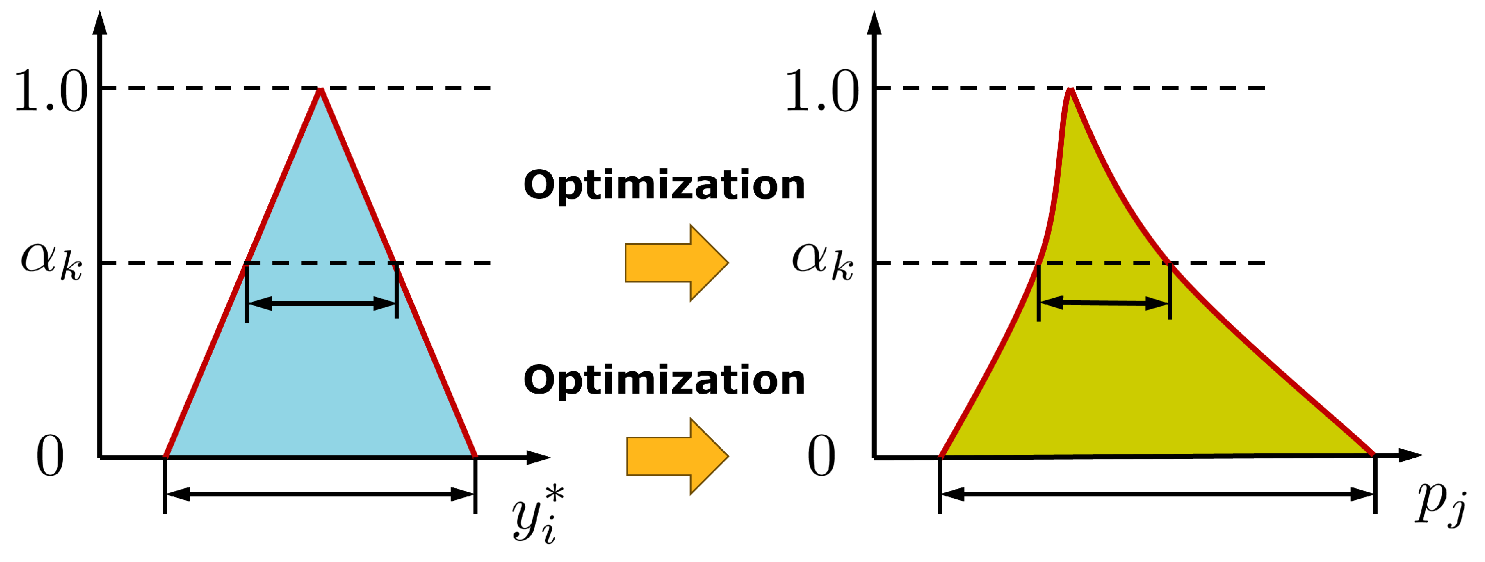 Preprints 143891 g010