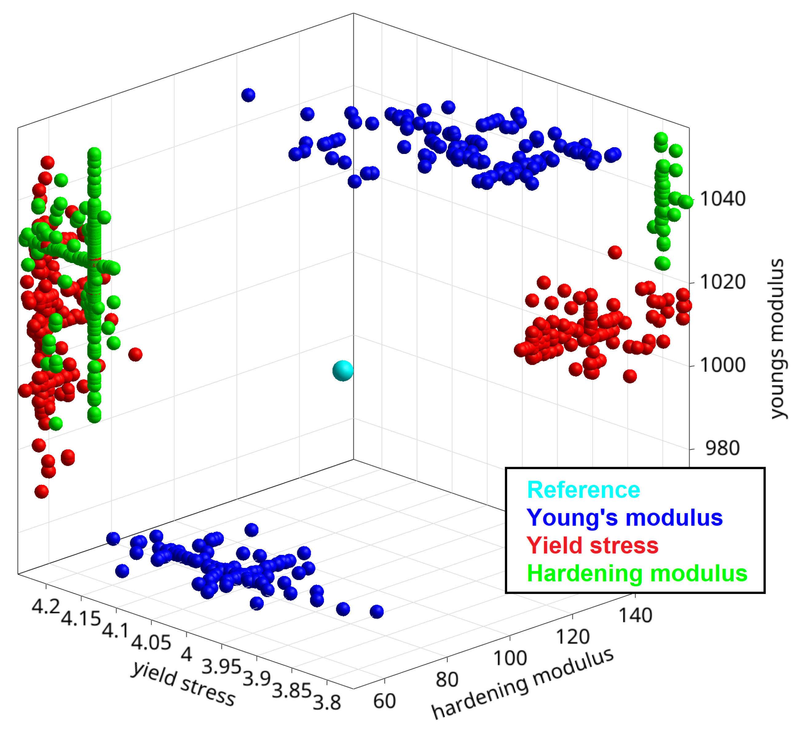 Preprints 143891 g011