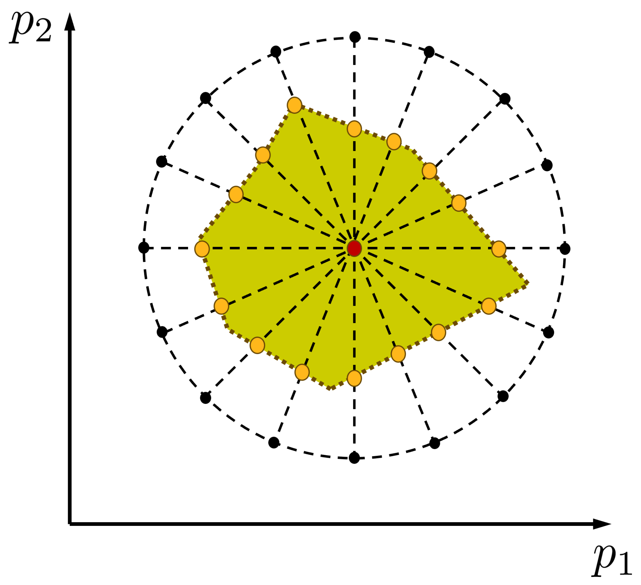 Preprints 143891 g012