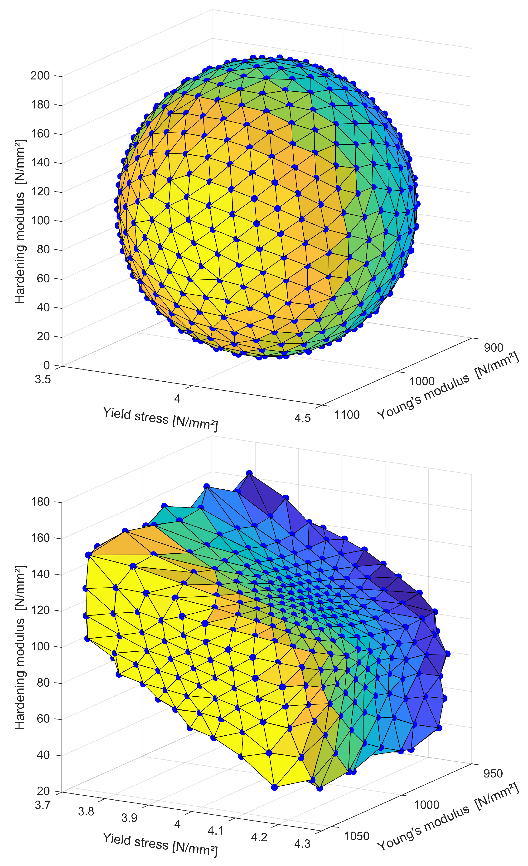 Preprints 143891 g014