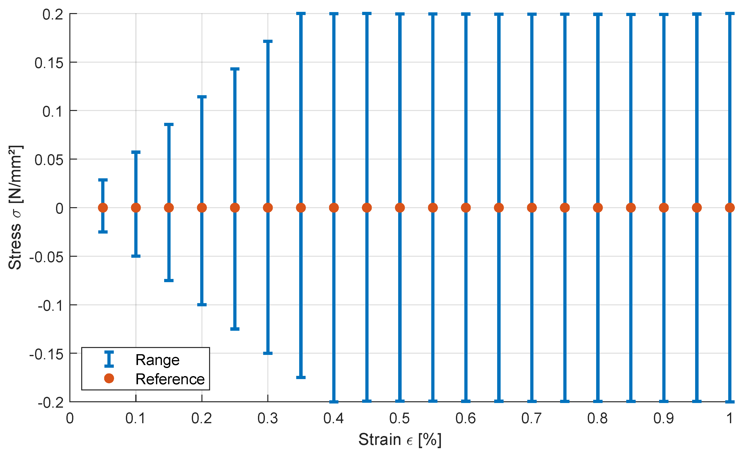 Preprints 143891 g015