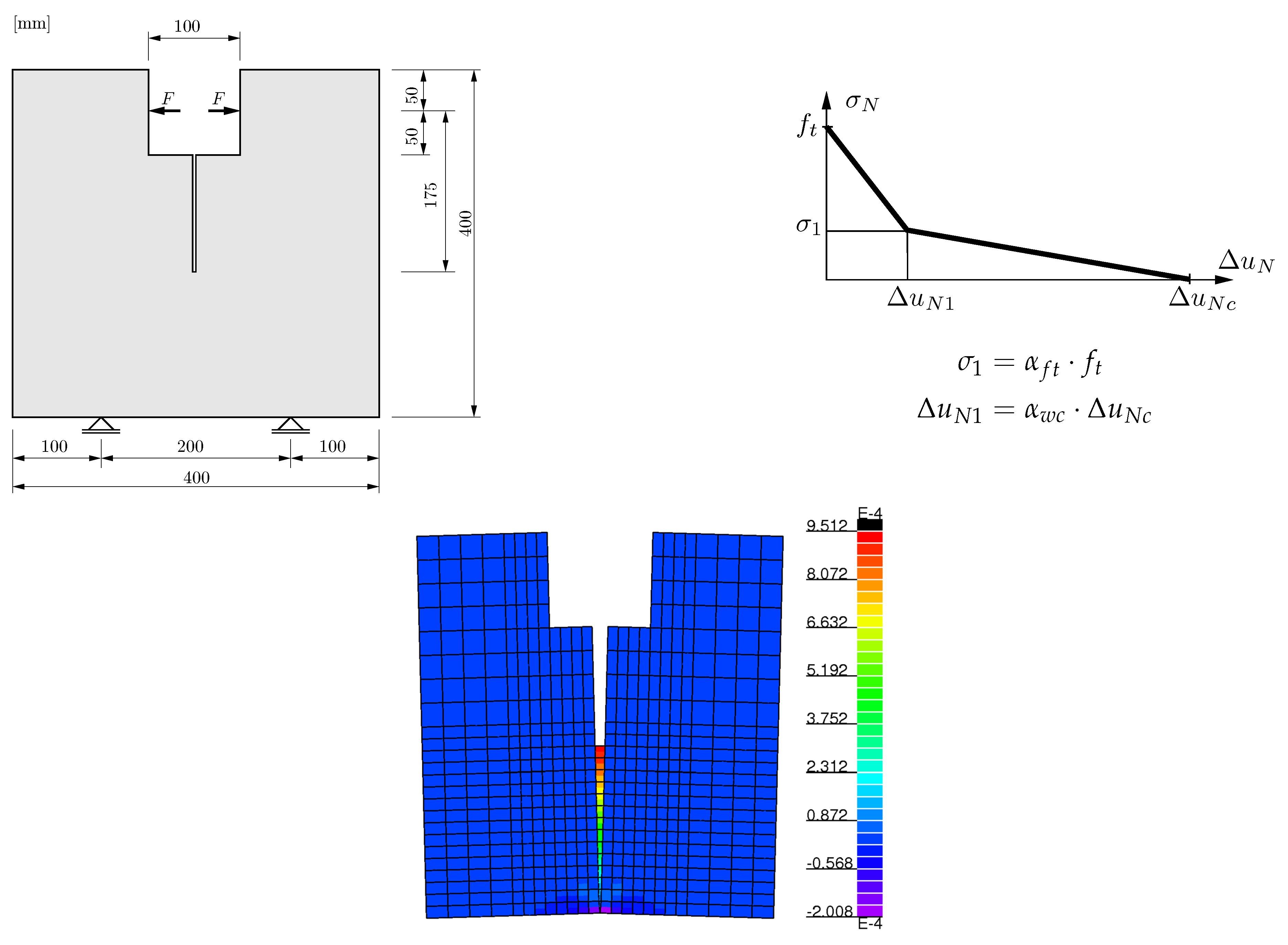 Preprints 143891 g016