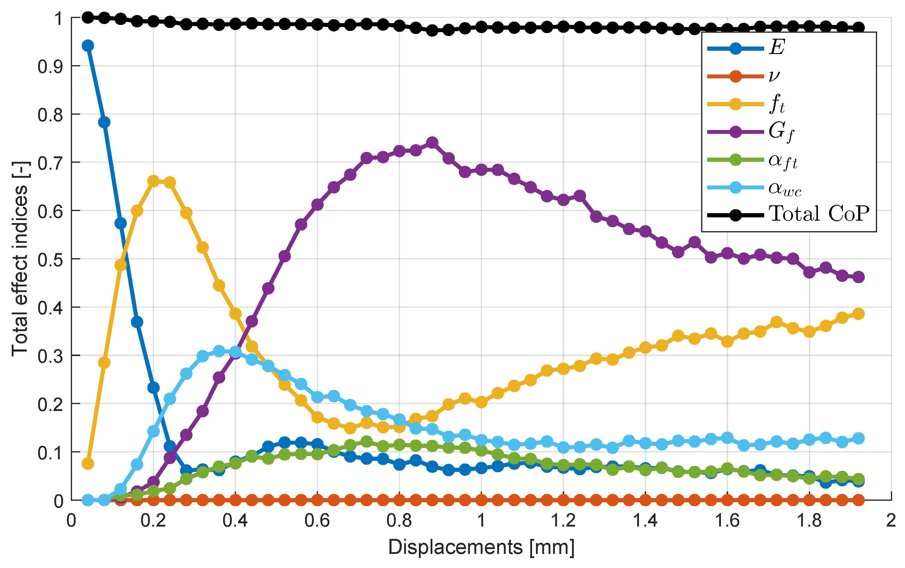 Preprints 143891 g018