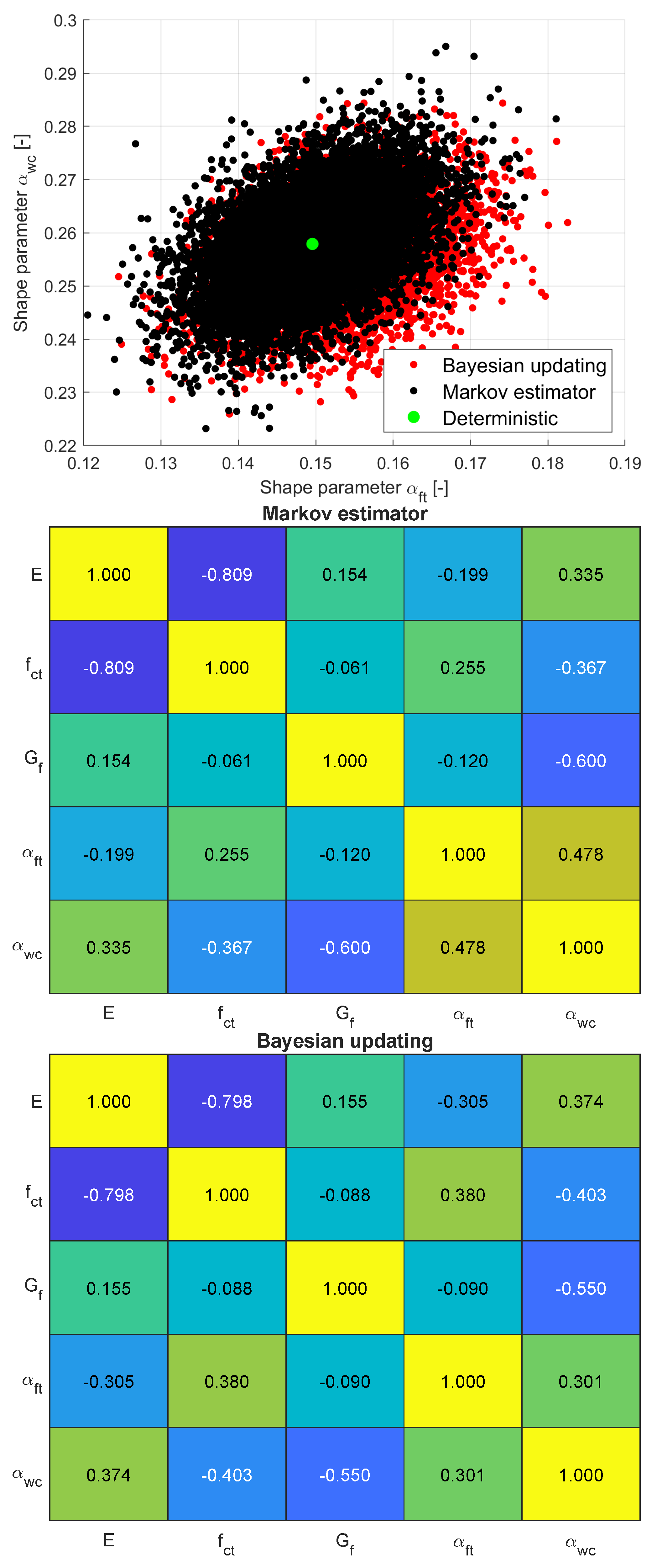Preprints 143891 g020b