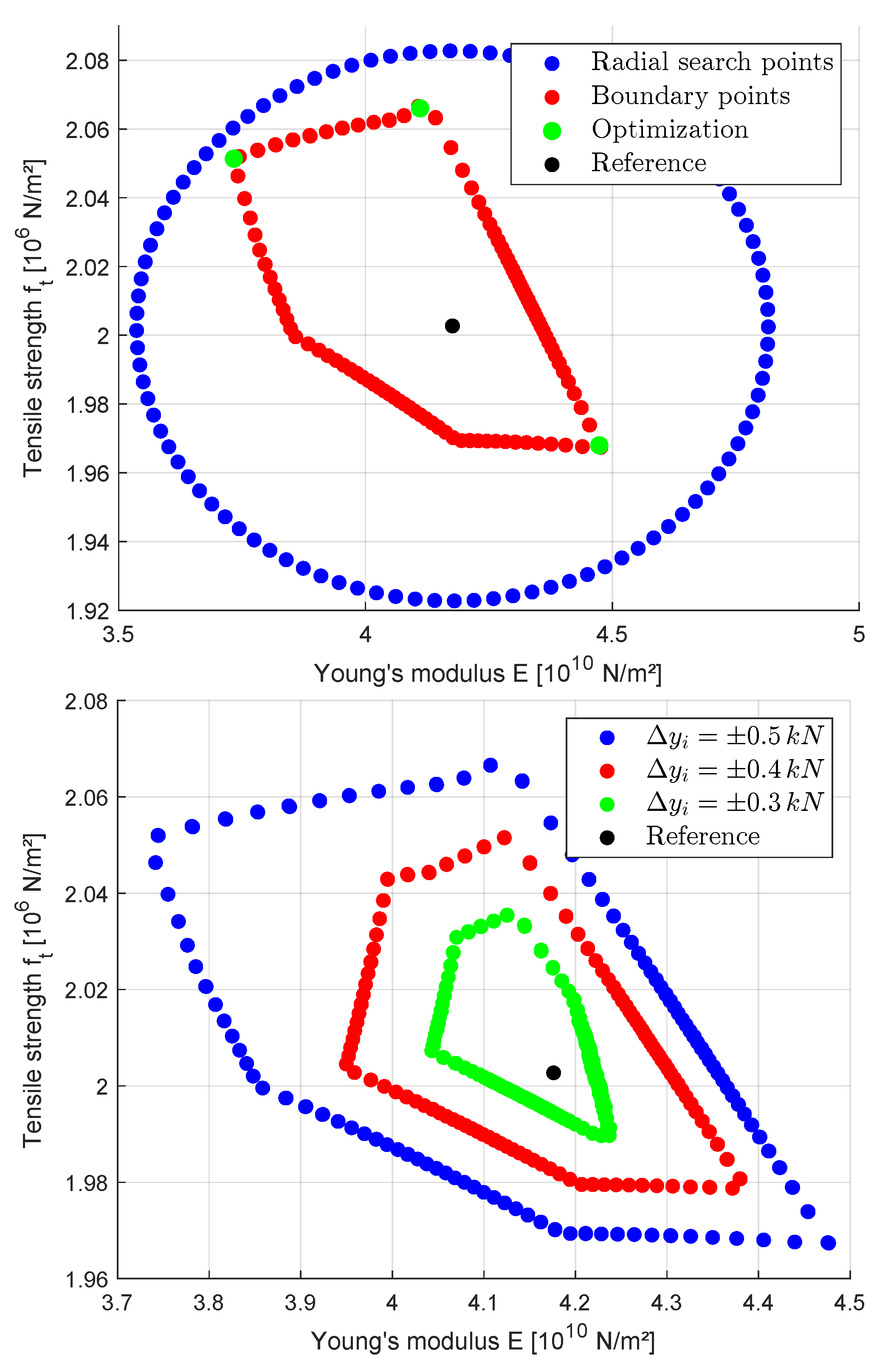 Preprints 143891 g021